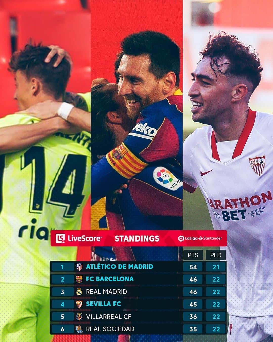 LFPさんのインスタグラム写真 - (LFPInstagram)「❤️🤍 @atleticodemadrid  💙❤️ @fcbarcelona  🤍❤️ @sevillafc   🔝 They made NO MISTAKE at the top of #LaLigaSantander!  🔝 ¡Los tres equipos NO FALLAN en lo alto de #LaLiga Santander!  #Atleti #Barça #SevillaFC #LaLiga #LaLigaSantander #Football #YouHaveToLiveIt #HayQueVivirla」2月14日 7時34分 - laliga