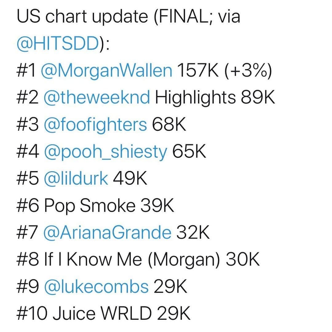 グッチ・メインのインスタグラム：「Well damn dat lil slimey dude sold 65k first week on his first mixtape 🤯🤯 and this only da beginning @poohshiesty I’m super proud of you 🐍🥶 #New1017」