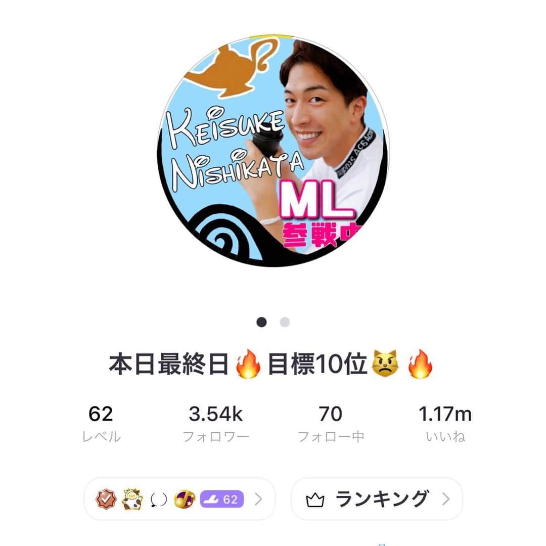 のインスタグラム：「ストーリーにもUPしましたが、 今日は僕が#17live でガチ参戦している音楽イベの最終日です🎤  現在、 このイベントの参加者 850名中18位👏🏻👏🏻👏🏻  普段は真面目にふざけていますが、 今回は真面目に歌ってます🎤  番組の時とは全然キャラが違うので 驚かれる方も多いのですが、 両方とも素の僕ですので、 よろしくお願い致します笑  今日の配信は17時〜0時過ぎまでを 予定していますが、 23時頃からはノンストップで歌います！  毎回イベント最終日のラストスパートが本当に盛り上がる！ まだ#17live を見たことがない方にも 是非この盛り上がりを体感して頂きたいなーと思ってます😆  僕のプロフィール欄のリンクから #17live に飛べますので、 アプリのインストールと アカウント作成だけお願いします👏🏻  (IDは画像の通りで、 「西片圭佑🎠にっしー」です)  あ、因みに「🎠」は 「メリーゴーランド」で出ます  今はコメントも全て読んでいるので、 インスタから来て下さった方、 遠慮なくコメントして下さい😏👍🏻  【23時からのセットリスト(仮)】 #exit (#EXILE) #dynamite (#bts ) #gang (#福山雅治 ) #猫 (#dish ) #真夏の果実 (#サザンオールスターズ ) #フレンドライクミー (#アラジン ) #etc ... _______________ #いきなりマリッジ  #イチナナライバー  #10位目指して頑張る #キャラ違いますが #驚かないで下さい」