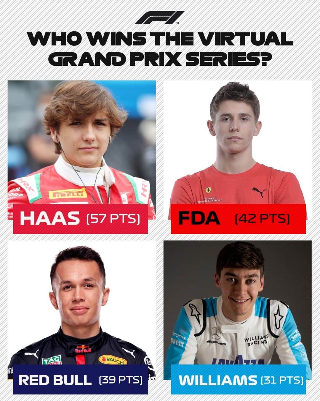 F1のインスタグラム