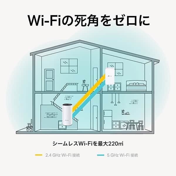 ソフトバンクセレクションさんのインスタグラム写真 - (ソフトバンクセレクションInstagram)「寝室までWi-Fiが届かない、常に読み込み中でイライラ・・・そんな悩みありませんか？ 「メッシュWi-Fiシステム AC1200デュアルバンド Wi-Fi Deco M3」ならWi-Fiがすべての部屋に高速で届くようになります。Deco M3でWi-Fiの死角をゼロに。  ＜こんな悩みにはDeco M3が最適＞  ・寝室までWi-Fiが届かない ・家の中を歩き回ると接続が途切れてしまう ・常に読み込み中でイライラ ・子どもたちのセキュリティが心配  🏠Wi-Fiの死角をゼロに  お家にWi-Fiが届かない場所がある場合Deco M3は最善の解決策です。 複数のDecoユニットでメッシュネットワークを構築して、従来のルーターでは全く届くことのなかった場所にも安定して高速なインターネットを届けます。 もし届かない場所があってもDecoをさらに追加すれば解決です。  💻サクサク進めましょう  インターネットを通じて高画質の動画やファイルのやり取りをする機会がどんどん増えてきており、このようなアクティビティを行う端末が増えれば増えるほど待機時間は増えてしまいます。従来規格の3倍高速な11acのWi-Fiを使用しているDecoは100台以上の端末が接続されていても軽快に動作をします。  ------------------ お求めは写真をタップしてオンラインショップへ プロフィールページのURLからもどうぞ。 @softbank_selection   - #tplink #wifi #ルーター #デスクワーク #在宅勤務 #在宅ワーク #テレワーク #リモートワーク #テレワーク女子 #テレワーク男子 #テレワークを応援 #新生活 #おうち時間 #おうち時間を楽しむ #enjoyhome #映画 #ドラマ #映画鑑賞 #ドラマ鑑賞 #youtube #netflix」2月15日 18時25分 - softbank_selection