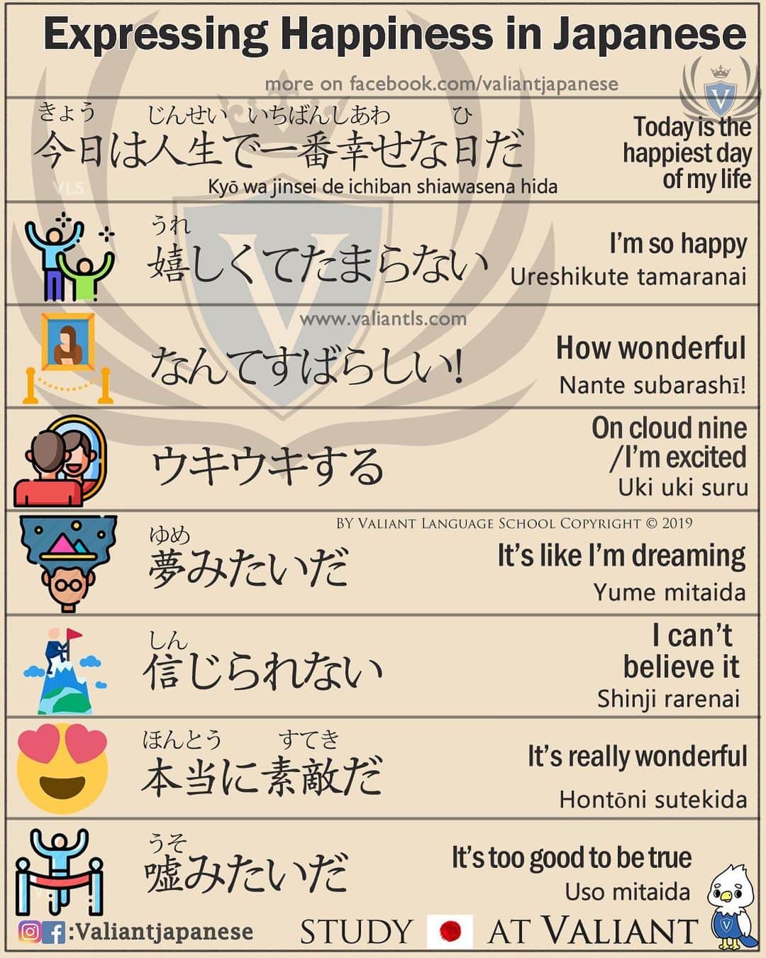 Valiant Language Schoolさんのインスタグラム写真 - (Valiant Language SchoolInstagram)「・ 🖌: @valiantjapanese ・ ⛩📓: Simple Japanese: Happiness ☺️😋🤩😽✌️  . Let’s study Japanese with ValiantJapanese ! . . . . . . . .  . #japón #japonês  #japaneselanguage  #japones  #giapponese #japonais  #nihongojapanese  #日本語  #ilovejapan  #hiragana  #katakana  #kanji  #jlpt  #nihongo #일본어 #Японский  #studyjapanese   #japaneselesson  #learningjapanese   #日文 ‎ #اليابانية  #Nhật  #japanisch  #ญี่ปุ่น  #Jepang  #Japonski  #onomatopoeia」2月16日 9時09分 - valiantjapanese