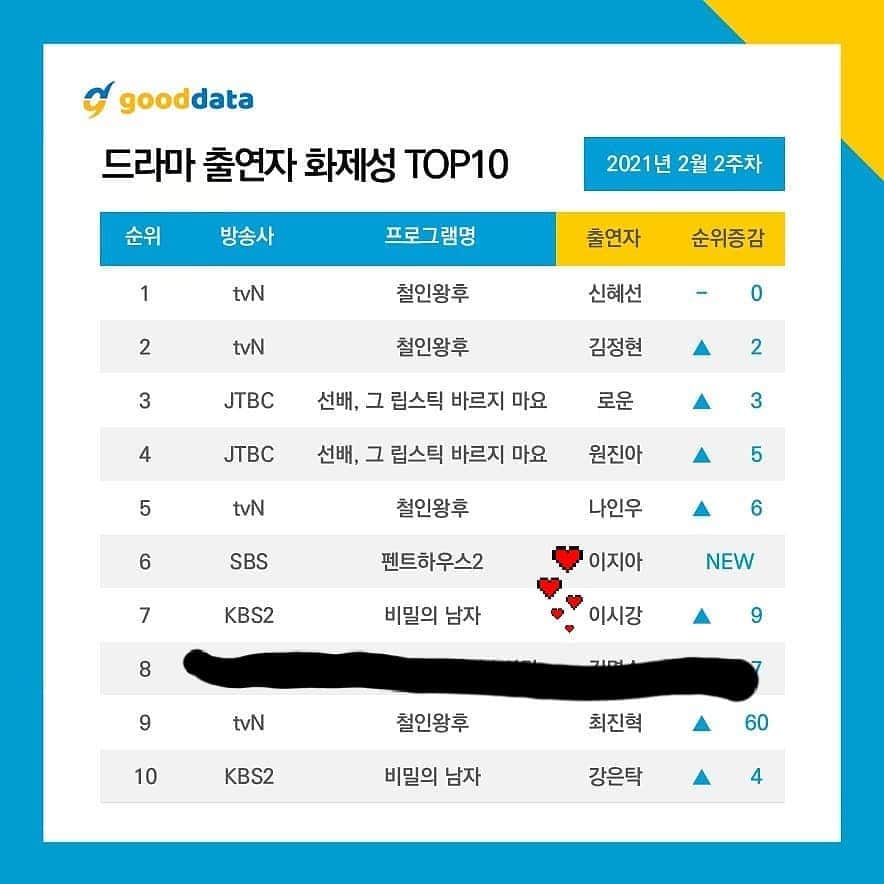 Lee Si-gangのインスタグラム：「해보고싶어졌다  1등.  #이불킥  ㅋㅋㅋㅋ ㅋㅋㅋㅋ」