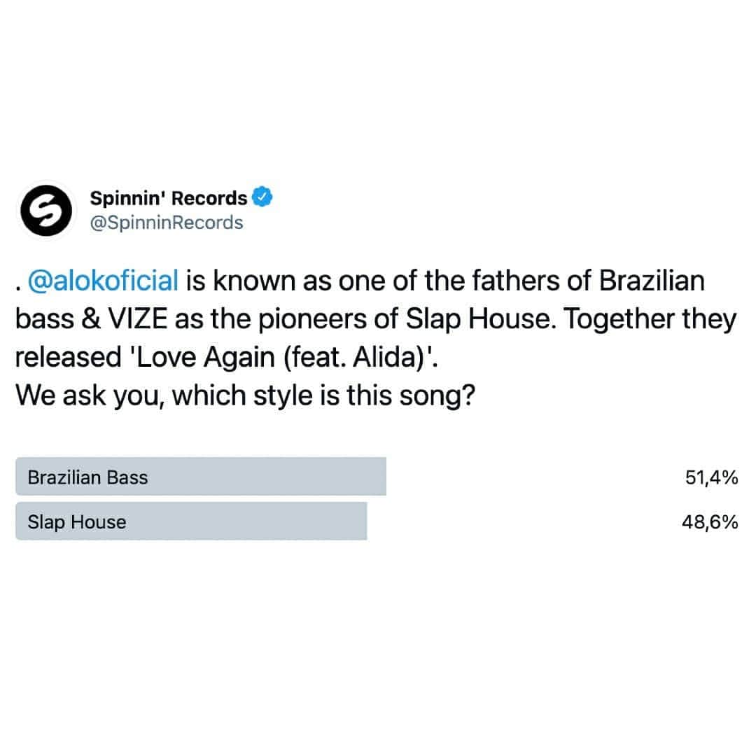 Spinnin' Recordsさんのインスタグラム写真 - (Spinnin' RecordsInstagram)「Our Twitter community seems to think @alok & @vizemusicofficial's 'Love Again (ft. @alidadotcom) is Brazilian House. But the race is close! What do you think? Swipe left to listen」2月17日 2時42分 - spinninrecords