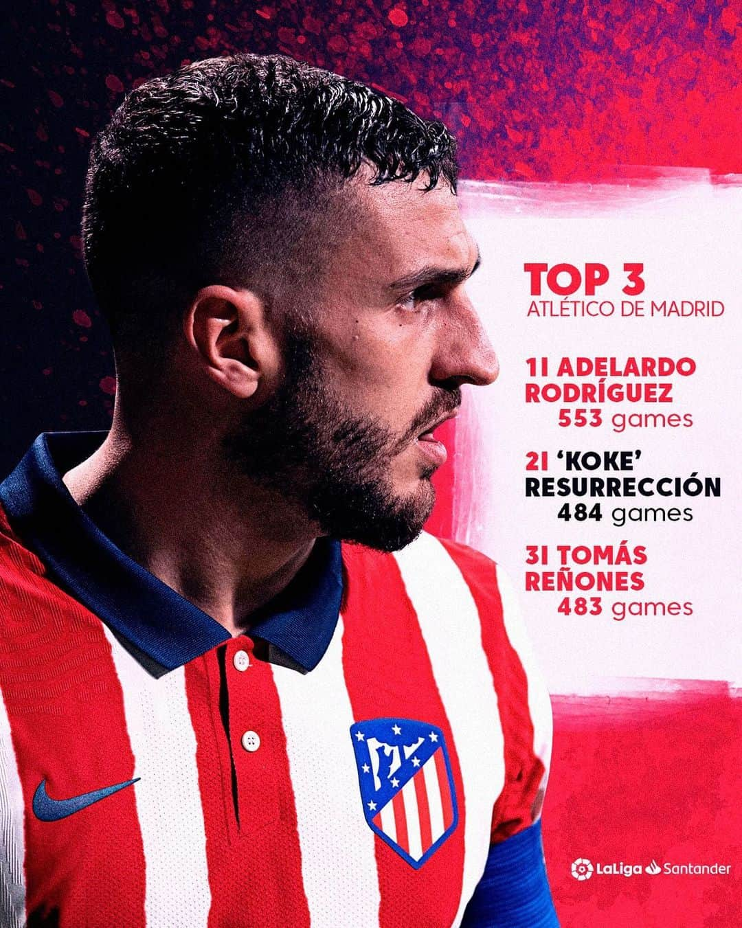 LFPさんのインスタグラム写真 - (LFPInstagram)「⚽🌟4⃣8⃣4⃣🌟⚽  🔴©️⚪ @koke6 becomes the second player with most appearances in @atleticodemadrid's 𝐇𝐈𝐒𝐓𝐎𝐑𝐘!  🔴©️⚪ ¡#Koke ya es el segundo jugador con más partidos disputados en la 𝗛𝗜𝗦𝗧𝗢𝗥𝗜𝗔 del #Atleti!」2月18日 3時09分 - laliga