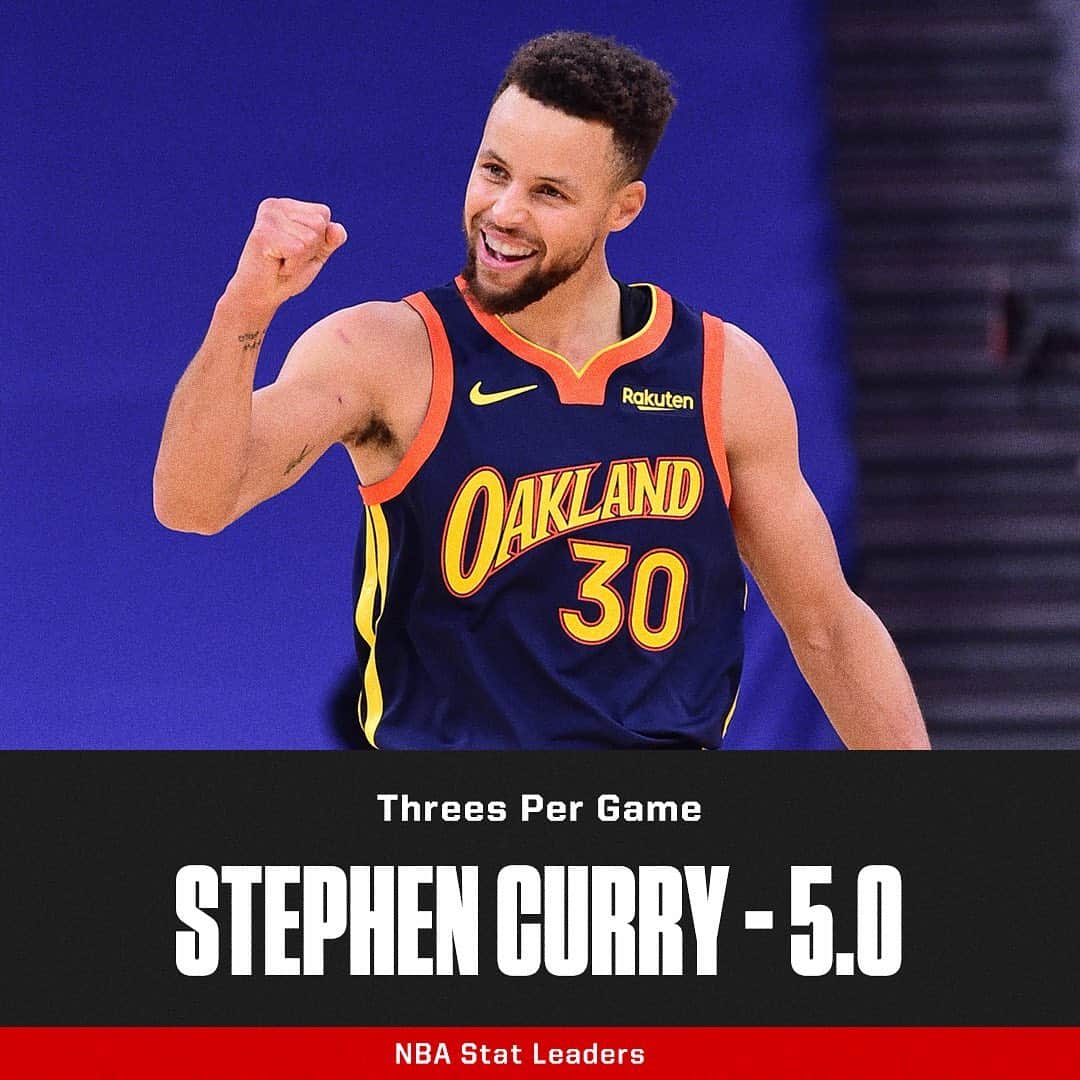 espnのインスタグラム：「A little over 8 weeks into the season, here are the NBA stat leaders 📈 @nbaonespn」