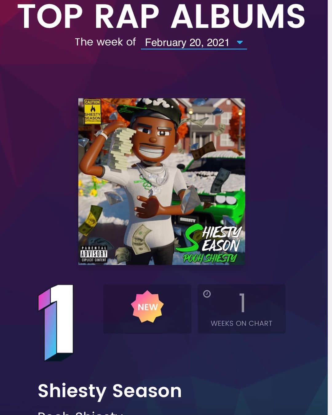 グッチ・メインのインスタグラム：「Number 1 rap album on @billboard charts @poohshiesty it’s up 🏹🏹🏹 on 1st tape」
