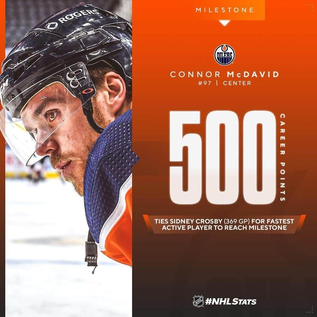 NHLさんのインスタグラム写真 - (NHLInstagram)「Half way to 1,000!  Connor McDavid (@mcdavid97) ties Sidney Crosby for the fewest games by an active player to reach the 500-point mark.   #NHLStats via @pr_nhl」2月18日 12時37分 - nhl