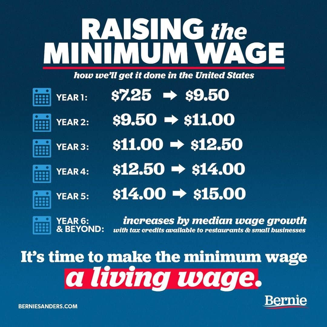 バーニー・サンダースさんのインスタグラム写真 - (バーニー・サンダースInstagram)「No one can tell me that you can live with dignity on $7.25 an hour. It's time to make the minimum wage a living wage.」2月19日 0時59分 - berniesanders