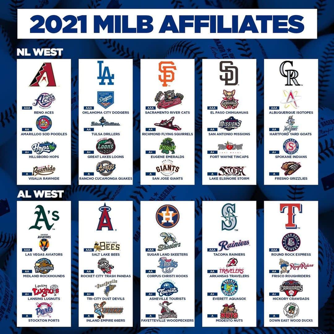 MLBさんのインスタグラム写真 - (MLBInstagram)「Minor League Baseball returns with Triple-A matchups on April 6th, and all 90 Double-A and Single-A clubs starting on May 4th.  Follow @milb to see schedules released throughout the day.」2月19日 2時25分 - mlb