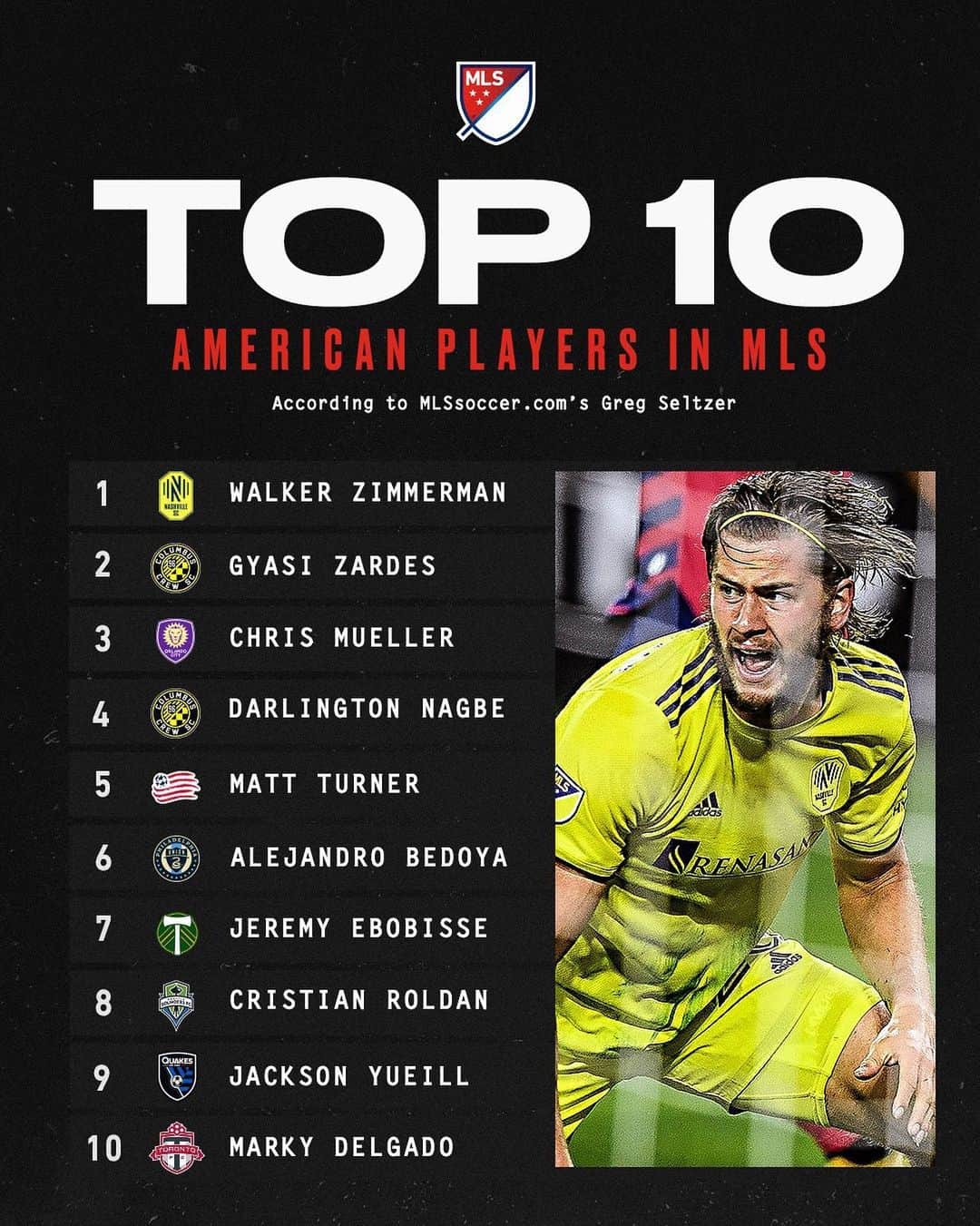 Major League Soccerのインスタグラム：「Who’s the best @usmnt player in MLS this year? 🇺🇸」