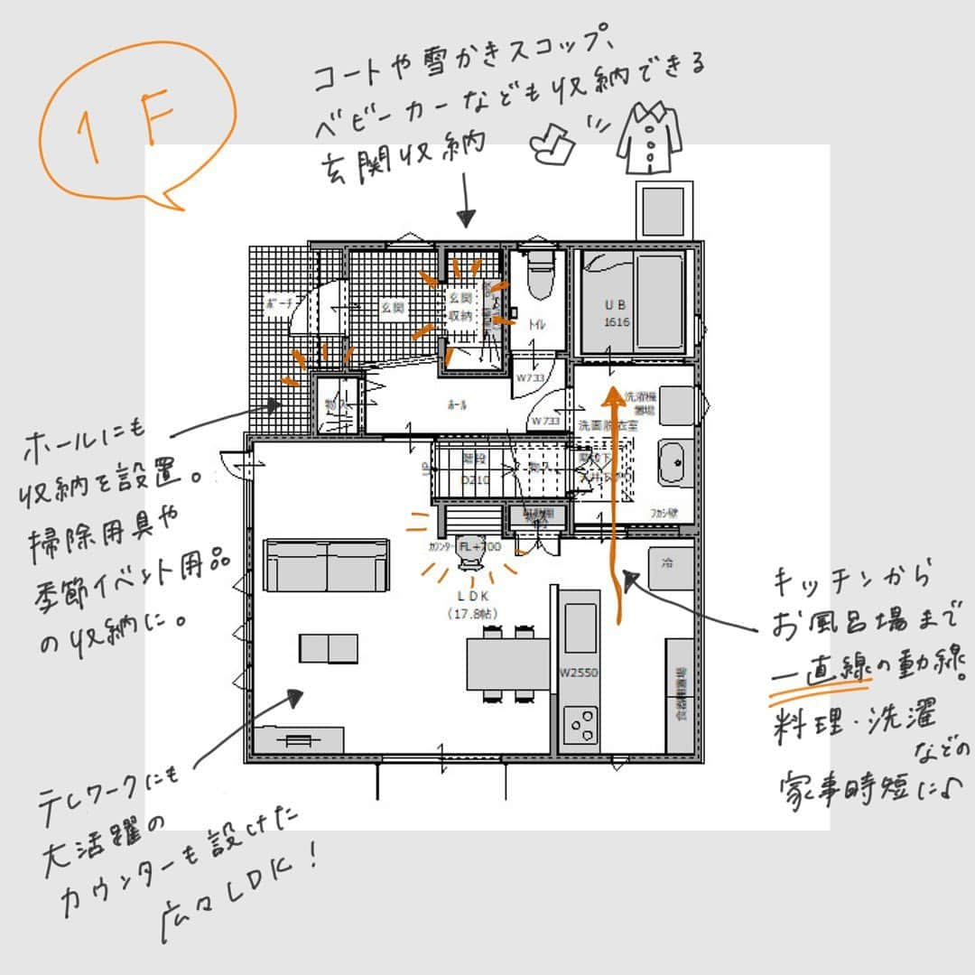 palcohomeさんのインスタグラム写真 - (palcohomeInstagram)「▶︎▶︎▶︎スワイプしてください  【期間限定見学会】盛岡市境田会場 2/20(土)〜3/19(金) ⠀ 豊富な収納と家事ラク動線がポイントの家 【担当者からのコメント】 3LDKの住みやすい広さの中にたくさんの収納スペースと家事ラクのポイントが詰まったお家です！ ⠀ ⠀ 【みどころポイント】は2・3枚目に☺️🙌 ぜひご見学にいらしてください✨  ※事前のご予約にご協力ください🙇‍♀️  ————————— ⠀ ◆パルコホームのHP 岩手県・八戸で家を建てるならパルコホーム https://www.palcohome.com  ————————— ⠀ 🟩LINE公式アカウント ぜひ登録してね ☞ @palcohome_line ⠀ ————————— ⠀ 🎥YouTubeもやってます チャンネル登録よろしくお願いします 🤙 ⠀ ————————— ⠀ #パルコホーム #八幡平市 #八幡平 #滝沢市 #土間収納  #ママ楽の家　#ママ楽動線 #子育て #子育てママ #子育てぐらむ #岩手 #八戸 #盛岡 #北上 #新築 #一戸建て #注文住宅 #キッチン #住まい #暮らし #無垢フローリング #新築 #おうちづくり #家づくり #注文住宅 #マイホーム計画 #家づくり計画 #マイホーム検討 #マイホーム計画中の人と繋がりたい#いえづくり#家づくりアイデア」2月19日 17時27分 - palcohome