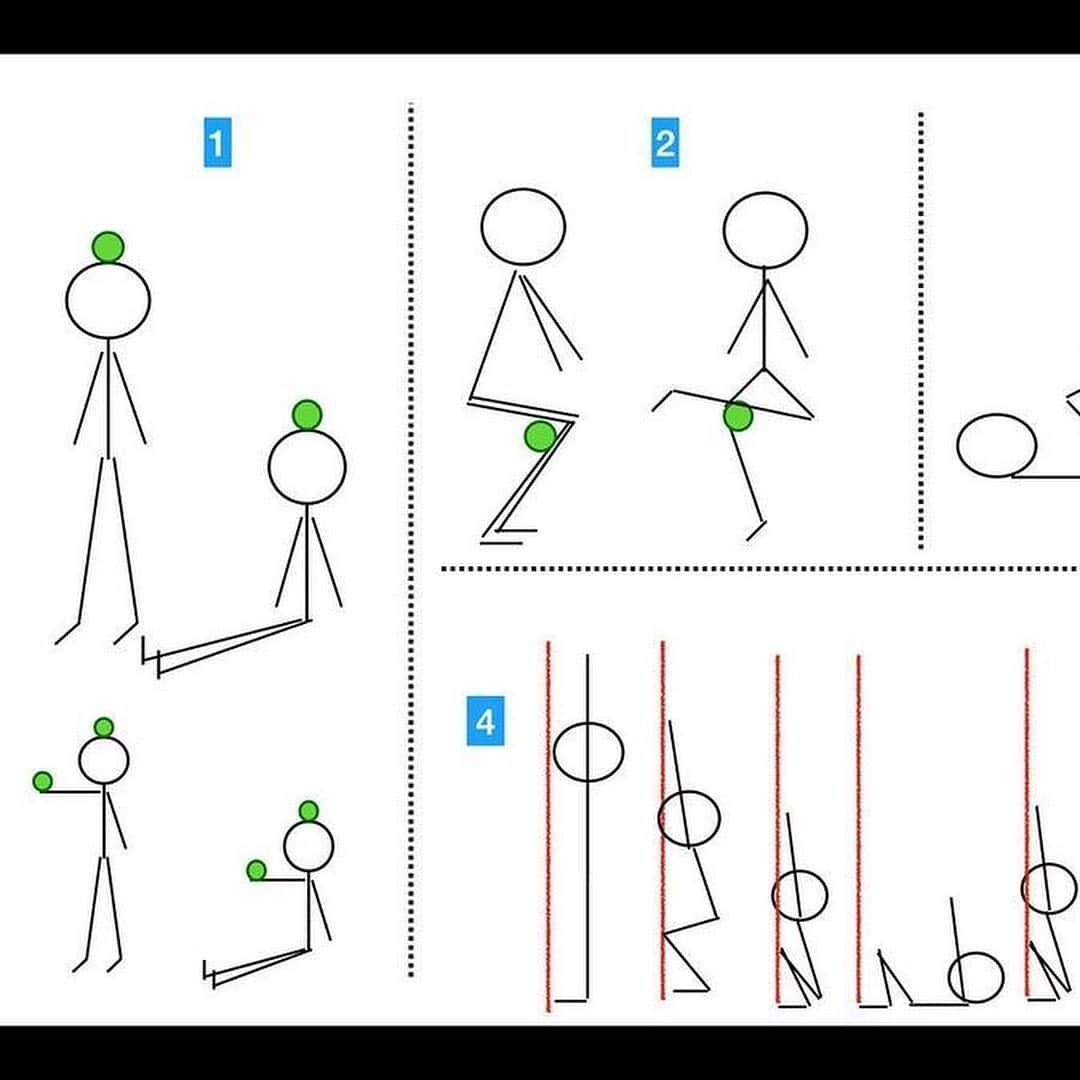 ウド・ノイマンのインスタグラム：「Love the Stick figure / mannequin / presentation Have not found the webinar though, please help! #klettertraining #ideastoimproveyourclimbing #stickfigures   Posted @withregram • @upgrade_climbing Big thank you to those who joined yesterday’s webinar. The interaction in the chat was great! Thoroughly enjoyed running this webinar.   Here are some of the slides we used (the green/yellow dots on the stickman are pieces of fruit).  A recording of the webinar is available via @womensclimbing ‘s Youtube Channel.   I can highly recommend watching the brilliant MesaCast Episodes with @_udini_ @couch_owl and @solostileclimbinglab recorded last year. They’ll give you tons on information on how to creatively train at home (and much more!).  #technique #climbing #bouldering #movement #creative #individualised #centreofgravity #centreofmass」