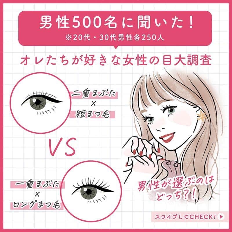 スカルプDのまつ毛美容液のインスタグラム：「※再アップ🙇🏼‍♀️🌟  ＼男性500名に聞いた！／​﻿ ﻿  好きな女性の目👀大調査！！​﻿  みなさんの美まつ毛ライフをサポートすべく、さまざまな調査をアンファーではおこなっています🔎✨ ​﻿ ﻿ ﻿ 「でも、男性ってそこに気づいてくれてるの😥？」​﻿ ﻿  「結局二重まぶたの女性が好きなんじゃないの😂？」​﻿ ﻿ ﻿  そんな悩みを持つ「恋する女性」のために、男性500名に女性のどこを見ているのか調査を実施😎❗❗ ​﻿ ﻿ ﻿ 気になる調査の結果は・・！？​﻿  投稿をスワイプして見てくださいね🌹​﻿ ﻿ ​﻿ ﻿  🎀ーーーーーーー🎀​﻿ ﻿  今回は男性目線での調査となりましたが・・・ ​﻿ 女性目線でも思わずドキッとしてしまう目元ってありますよね😍​﻿ ﻿  理想な目元・憧れのまつ毛や思わずチラ見してしまったエピソードなどあれば、ぜひコメントで教えてください🐰💓​﻿ ﻿ ﻿ 🎀ーーーーーーー🎀 ​﻿ #まつ毛エクステ #自まつ毛 #スカルプD #スカルプDまつげ美容液 #スカルプDまつ毛美容液 ​#ピュアフリーアイラッシュセラム #目元美容液 #ナチュラルまつげ #一重メイク#二重メイク​#アイケア #目元ケア #美容好きさんと繋がりたい #まつ毛美容液 #まつげ ​#おすすめコスメ #スキンケアマニア #メイク好きな人と繋がりたい #美容好きな人と繋がりたい #モテまつ毛​ #マツエク美容液 #モテメイク#コスメ垢さんと繋がりたい #美容垢さんと繋がりたい #メイク好きさんと繋がりたい​ #スキンケア好きさんと繋がりたい #まつ毛パーマ #まつ毛ケア #まつげ美容液 #美まつ毛​﻿ ﻿ ﻿」