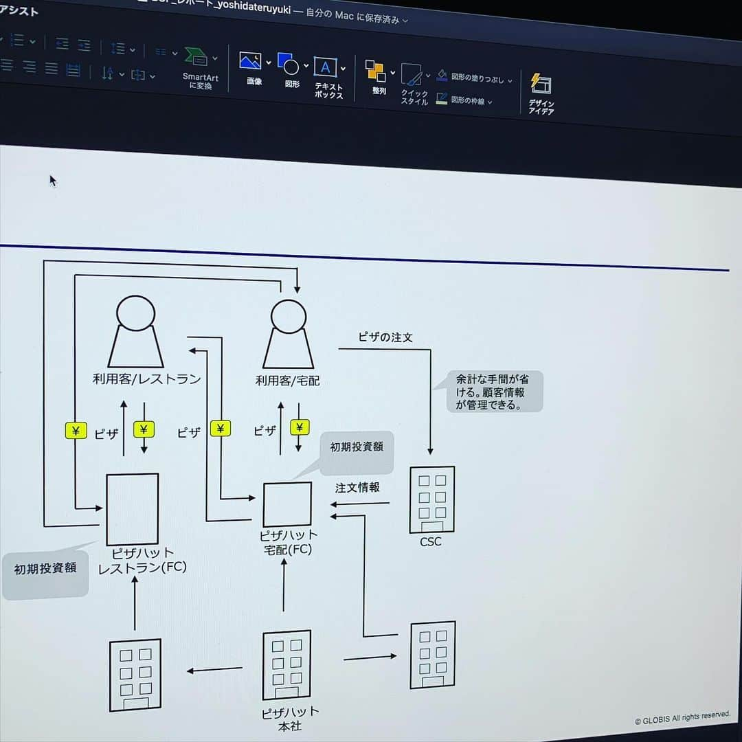 吉田輝幸のインスタグラム：「学生生活残りわずか  最後のレポート作成  課題はピザハット ビジネスモデルを図式化  パワーポイント難しい  トレーナーも経営を学ぶべき と言い聞かせてがんばる。笑  #パーソナルトレーニング #fitness #ジム #吉田輝幸#ブランド #独立 #高収入 #仕事 #未経験 #フリーター #学生 #副業 #起業 #ビジネス成功 #ビジネスチャンスは今ここにある #貯金 #自由 #自分磨き投稿 #起業家 #ハッピー #チャンス #本質 #時間とお金 #収入 #pcp #マーケティング #ldhsports #training #筋トレ」