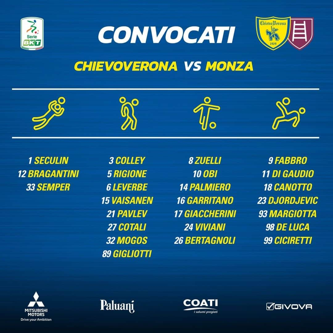 ACキエーヴォ・ヴェローナのインスタグラム：「📋 #ChievoMonza: i 2⃣5⃣ convocati gialloblù  Torna a disposizione di mister Aglietti il difensore #Gigliotti 💪💛💙  #SerieBkt #ilnsotrofolleamor #forzachievosempre」