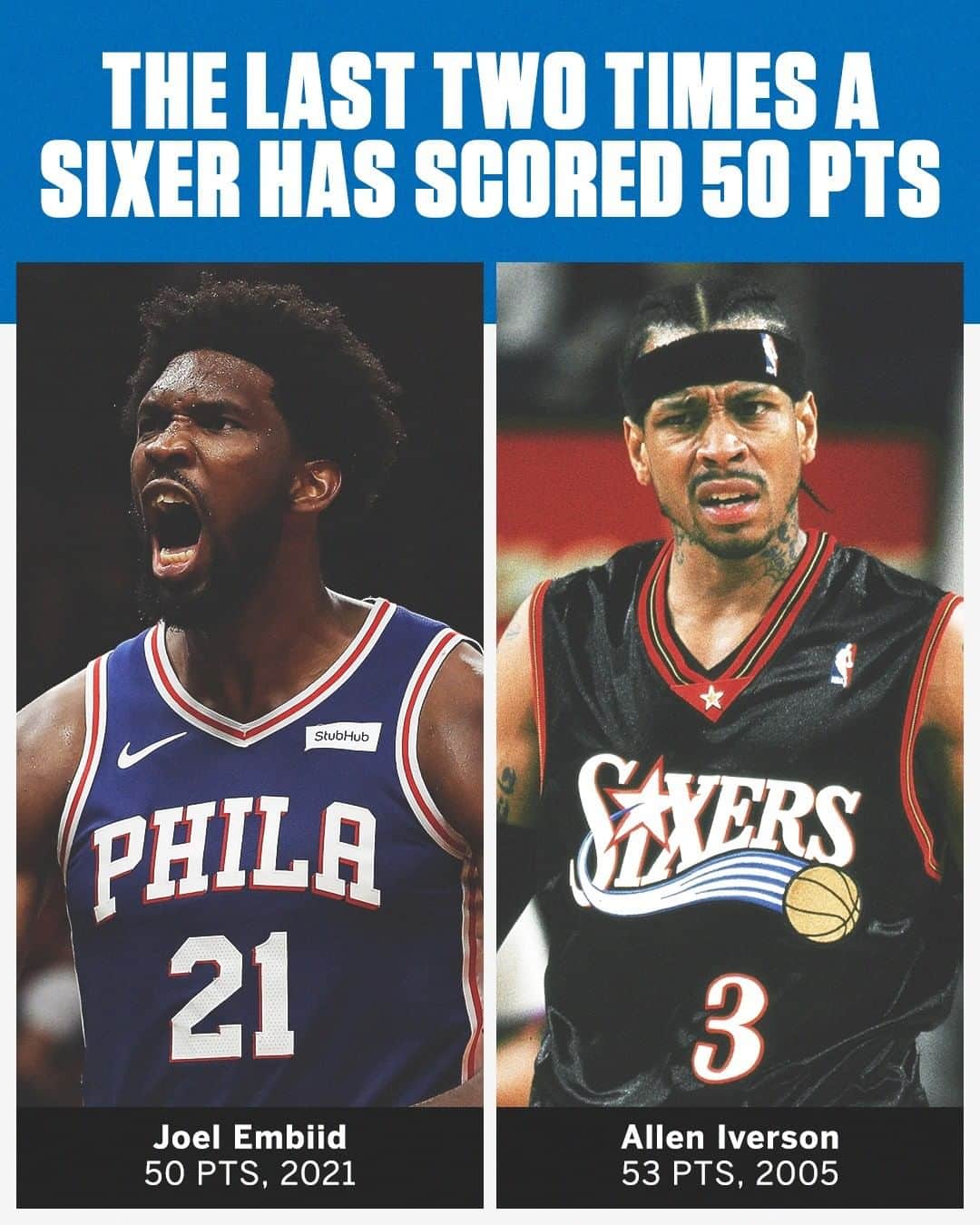 espnのインスタグラム：「Embiid was the answer to the process on Friday night 🔔🔥」