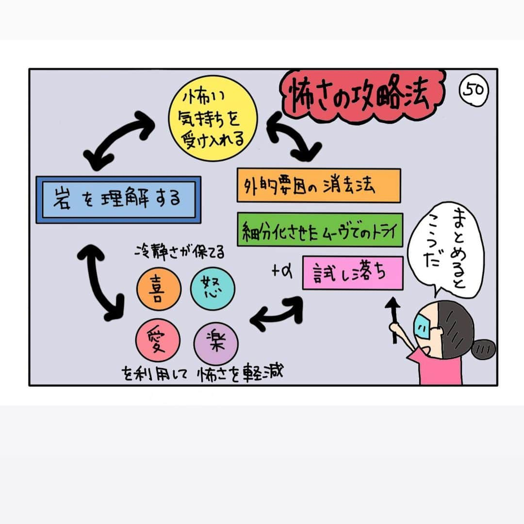 尾川とも子さんのインスタグラム写真 - (尾川とも子Instagram)「ボルダリングハウツーコメディ 上から目先生の恐怖攻略 最終回  #尾川とも子　‪#スポーツクライミング　#スポーツクライミング解説 #講演  #ボルダリング　#ボルダリングマンガ　#ボルダリング漫画　#クライミングマンガ　#クライミング漫画　#クライミング #オリンピック #キッズボルダリング #女性クライマー　#女子ボルダリング　#ママボルダリング　 #ママクライマー　#ボルダリングハウツー‬  #ボルダリングレッスン」2月20日 9時04分 - ogawatomoko_bouldering