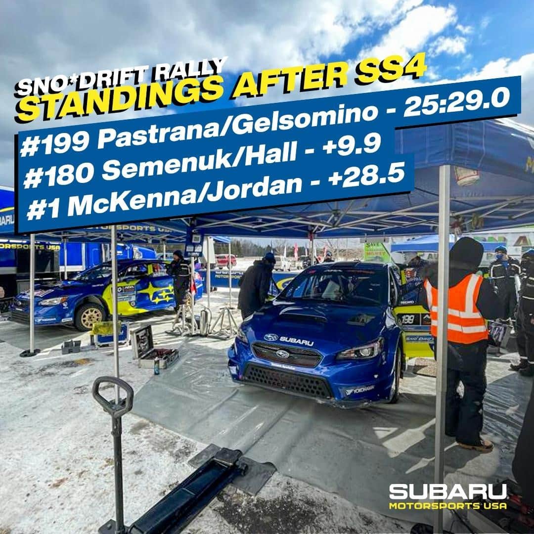 Subaru Rally Team USAさんのインスタグラム写真 - (Subaru Rally Team USAInstagram)「That’s 4 for 4 stage wins for Subaru Motorsports USA! Travis and Rhianon lead the way with three stage wins, but Brandon and John wouldn’t be denied claiming a stage of their own in the first loop. Now it’s a quick 30 minute service and then we’re back on the attack.  Standings after SS4: #199 Pastrana/Gelsomino - 25:29.0 #180 Semenuk/Hall - +9.9 #1 McKenna/Jordan - +28.5  #subaru #rally #snodriftrally #ararally」2月21日 4時34分 - subarumotorsportsusa