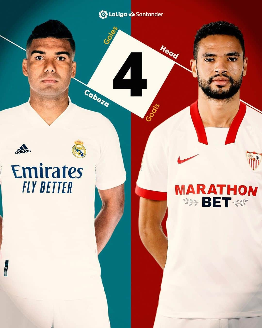 LFPさんのインスタグラム写真 - (LFPInstagram)「@casemiro & @ennesyri15 are the players with most headed goals this season in #LaLigaSantander! 🔥  ¡#Casemiro y #EnNesyri son los jugadores que más goles de cabeza han marcado esta temporada en #LaLiga Santander! 🔥  #RealMadrid #SevillaFC #Football #Goals」2月21日 7時50分 - laliga