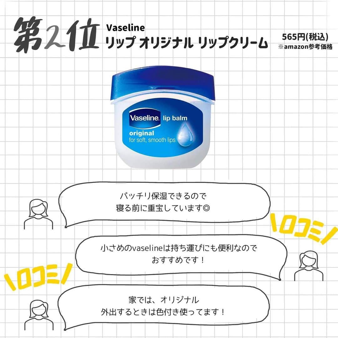 corectyさんのインスタグラム写真 - (corectyInstagram)「【corectyアンケート】今回は、corectyのフォロワーの皆様に「ガサガサ唇対策リップ」についてアンケートしました📝 . 唇の乾燥に困っている方の参考になれば嬉しいです🕊 . 1位	#nivea ディープモイスチャーリップ	 2位	#vaseline リップオリジナル リップクリーム  3位	#dhc 薬用リップクリーム	 4位	#メンソレータム メルティクリームリップ	 5位	#資生堂  #モアリップ	 6位	#レブロン キスシュガースクラブ	 7位	#curel リップケアクリーム	   . 今までのランキング投稿は、 #corecty_ranking で見られるのでぜひチェックしてみてください！ . #保湿リップ #乾燥対策 #保湿 #リップスクラブ」2月21日 22時43分 - corecty_net