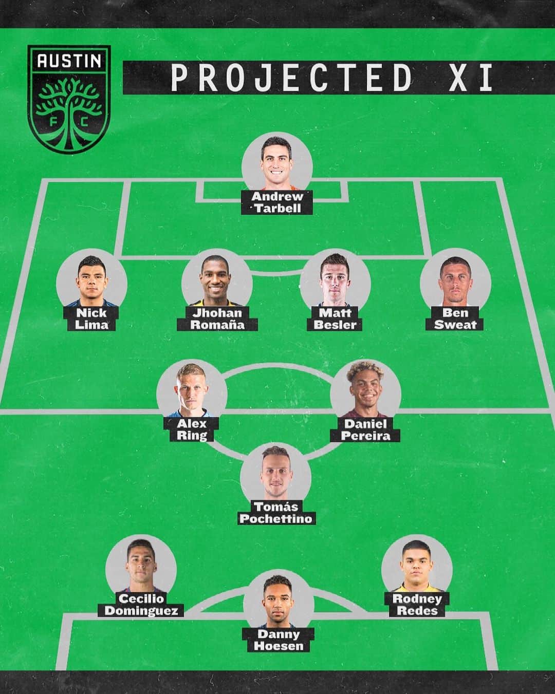 Major League Soccerのインスタグラム：「Squad is coming together for @austinfc. 👀」