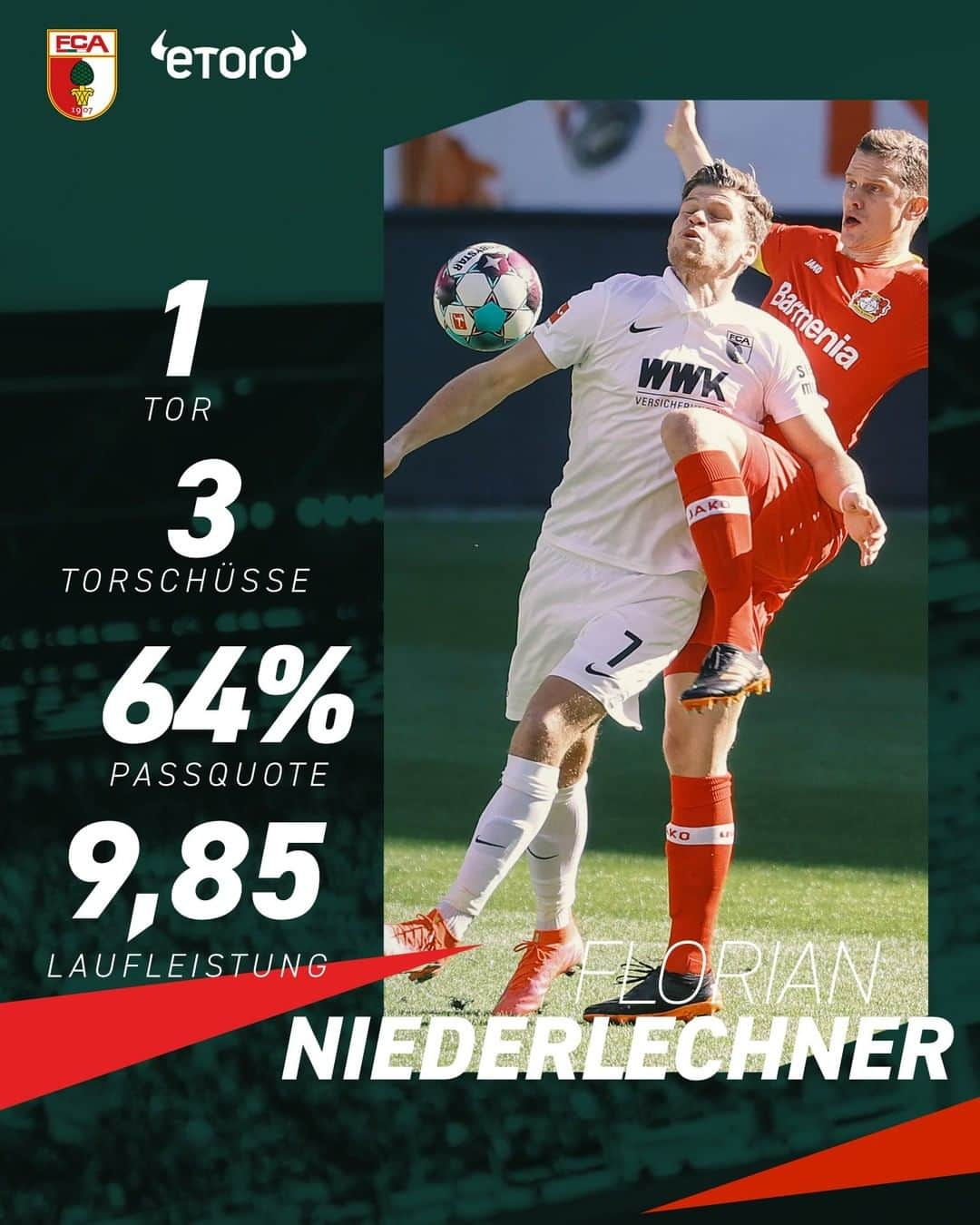 FCアウクスブルクさんのインスタグラム写真 - (FCアウクスブルクInstagram)「Gut spekuliert - zu Recht getroffen! 😋 Die Stats von Torschütze @floniederlechner7 präsentiert Euch @etoro_official! 🙌  #FCA #FCAB04 #FCA1907 #fcaugsburg」2月23日 0時14分 - fcaugsburg1907