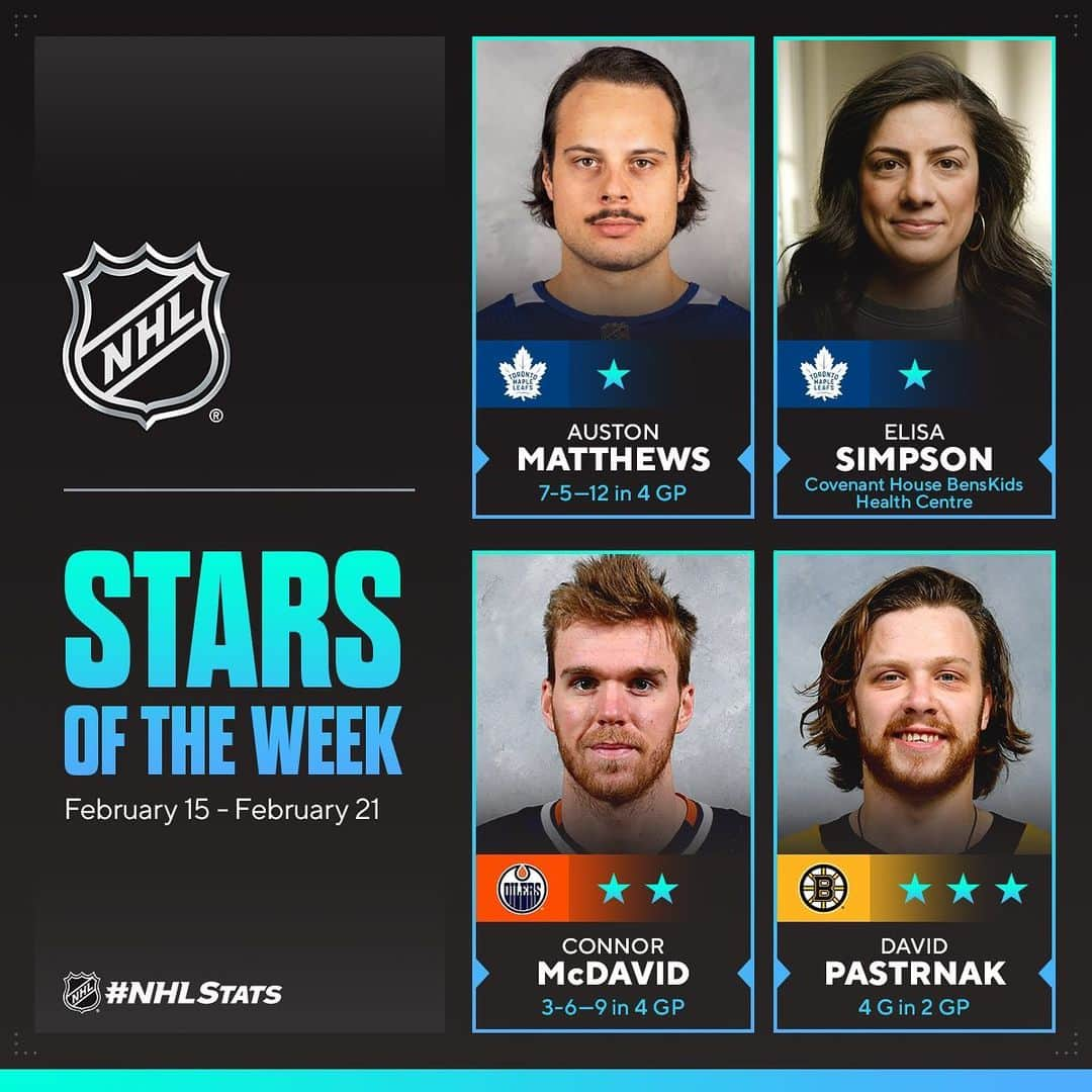 NHLさんのインスタグラム写真 - (NHLInstagram)「Congrats to the Stars of the Week!   ⭐️ Auston Matthews (@austonmatthews)  ⭐️ Covenant House BensKids Health Centre Lead Nurse Elisa Simpson ⭐️⭐️ Connor McDavid (@mcdavid97)  ⭐️⭐️⭐️ David Pastrnak (@davidpastrnak)」2月23日 3時02分 - nhl