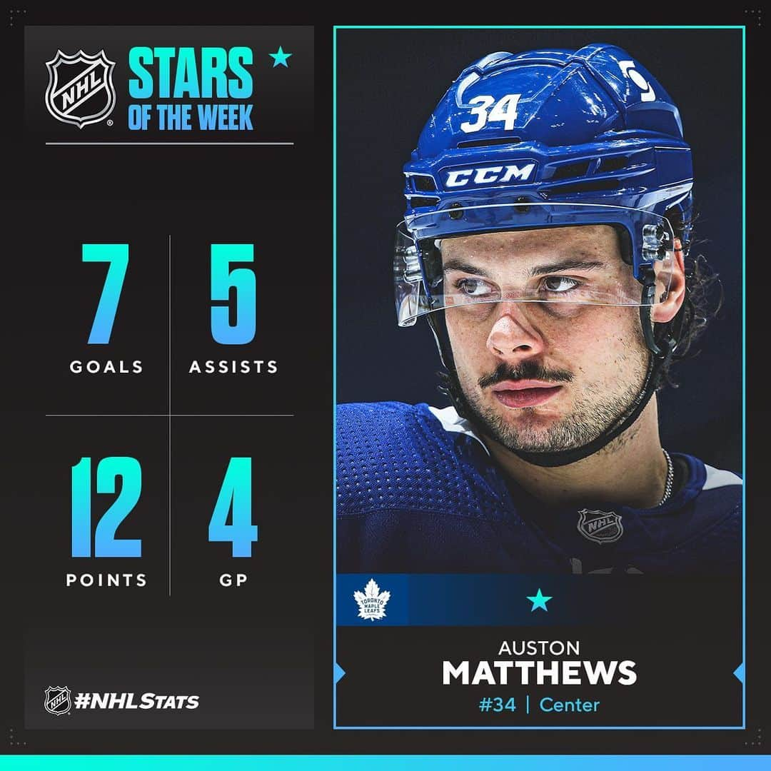 NHLさんのインスタグラム写真 - (NHLInstagram)「Congrats to the Stars of the Week!   ⭐️ Auston Matthews (@austonmatthews)  ⭐️ Covenant House BensKids Health Centre Lead Nurse Elisa Simpson ⭐️⭐️ Connor McDavid (@mcdavid97)  ⭐️⭐️⭐️ David Pastrnak (@davidpastrnak)」2月23日 3時02分 - nhl