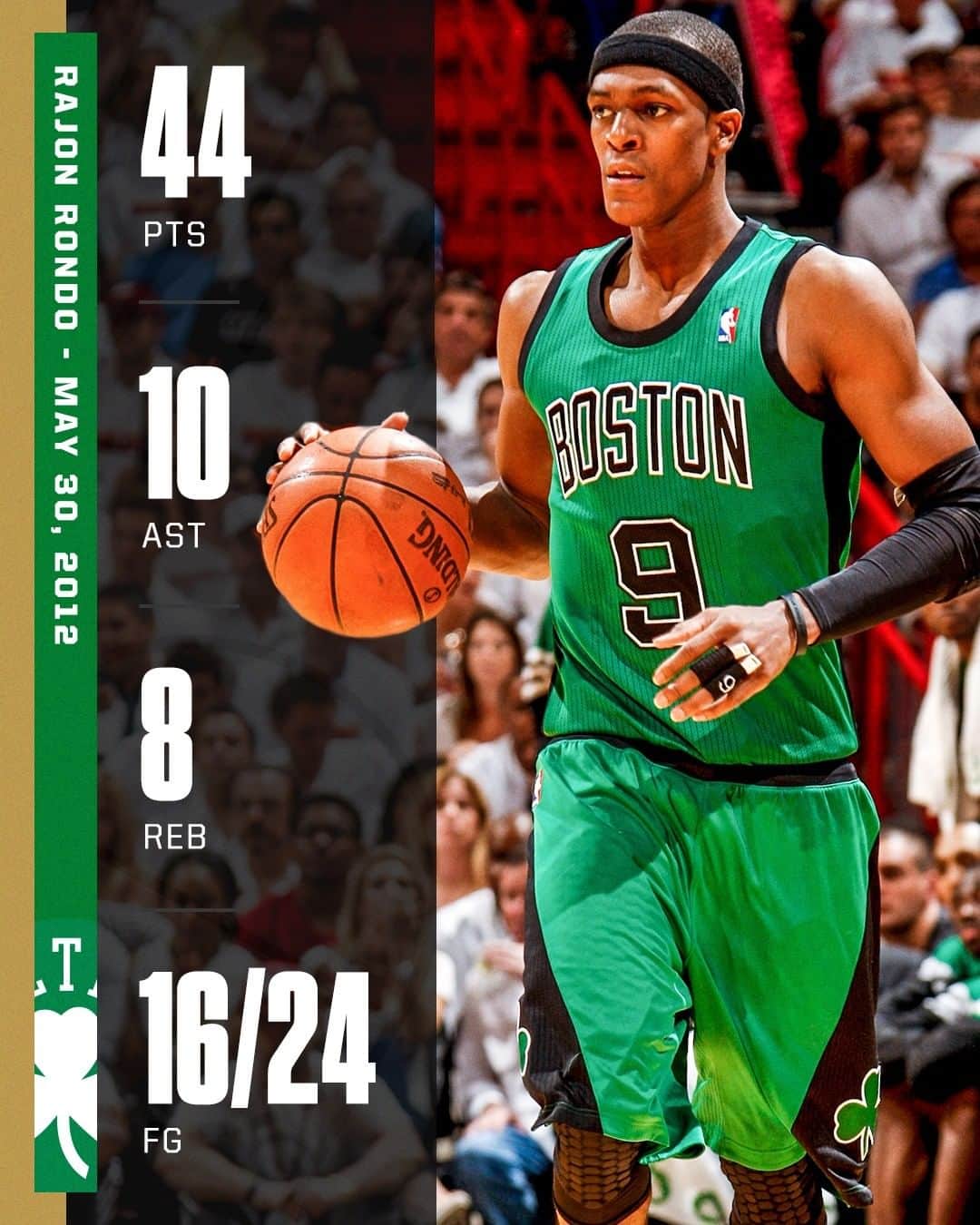 espnのインスタグラム：「Prime Rondo put up some wild stat lines 😳 The two-time NBA champ turns 35 on Monday 🎉」