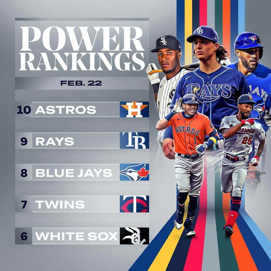 MLBさんのインスタグラム写真 - (MLBInstagram)「How do you feel about our first Power Rankings?」2月23日 10時05分 - mlb