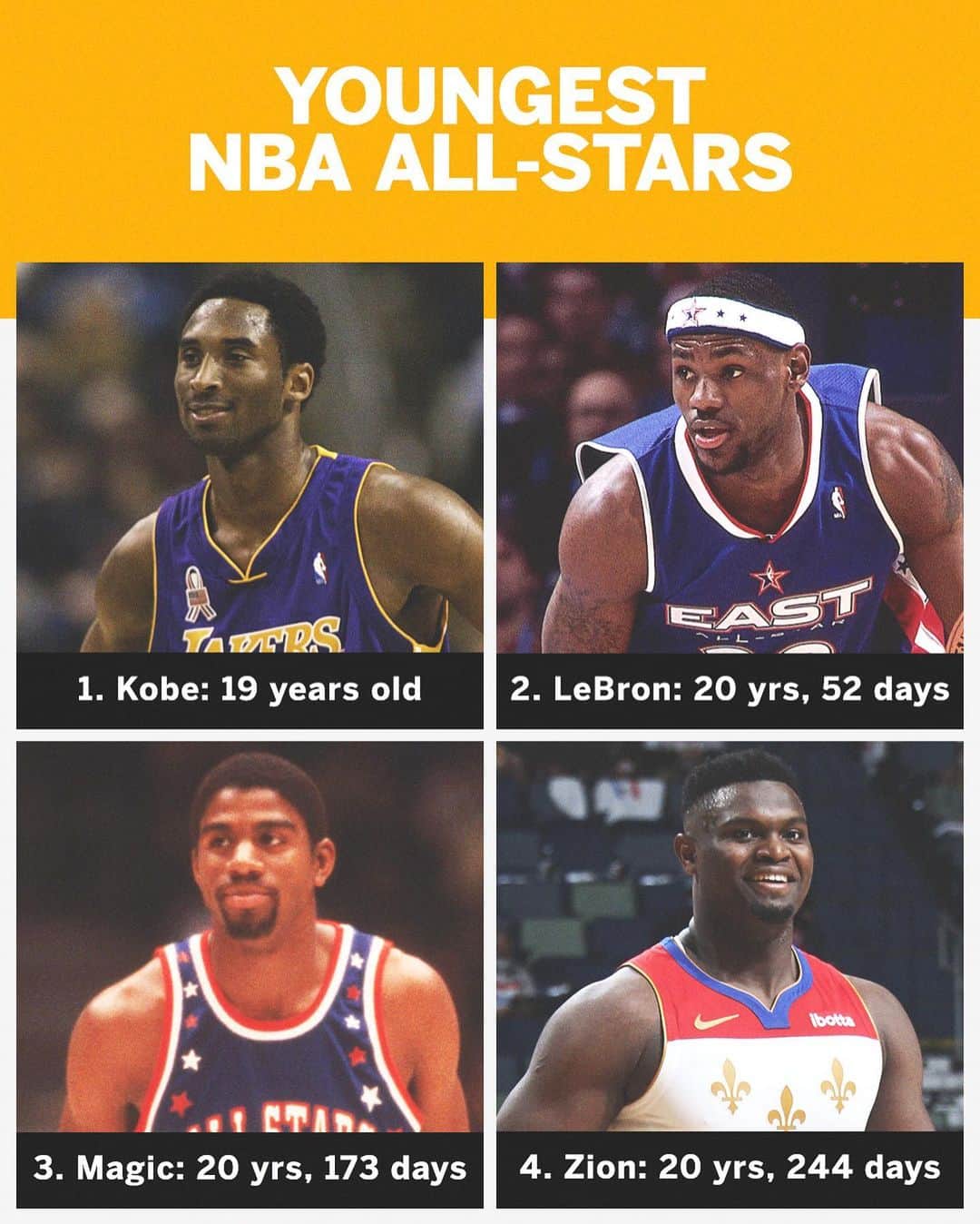 espnのインスタグラム：「Zion will become the fourth-youngest player to appear in the All-Star Game 💪 @nbaonespn」