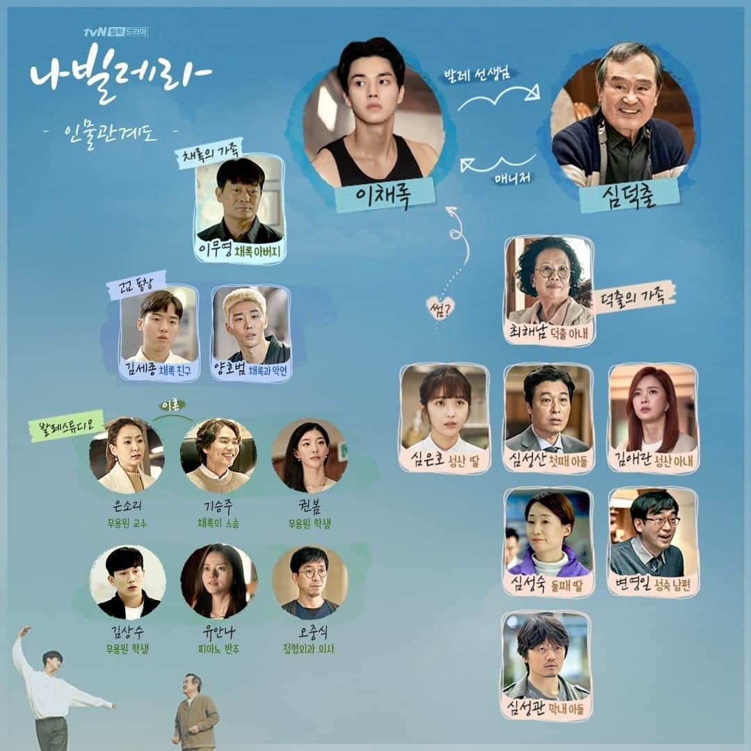 tvN DRAMA【韓国】さんのインスタグラム写真 - (tvN DRAMA【韓国】Instagram)「'사제듀오 청춘기록' <나빌레라🦋> 인물 관계도 공개! 덕출이 채록의 매니저라구,,? 👬  3월 22일 [월] 밤 9시 tvN 첫 방송 #나빌레라 #tvN #새월화드라마 #방영예정 #박인환 #송강 #나문희 #홍승희」2月24日 17時03分 - tvn_drama