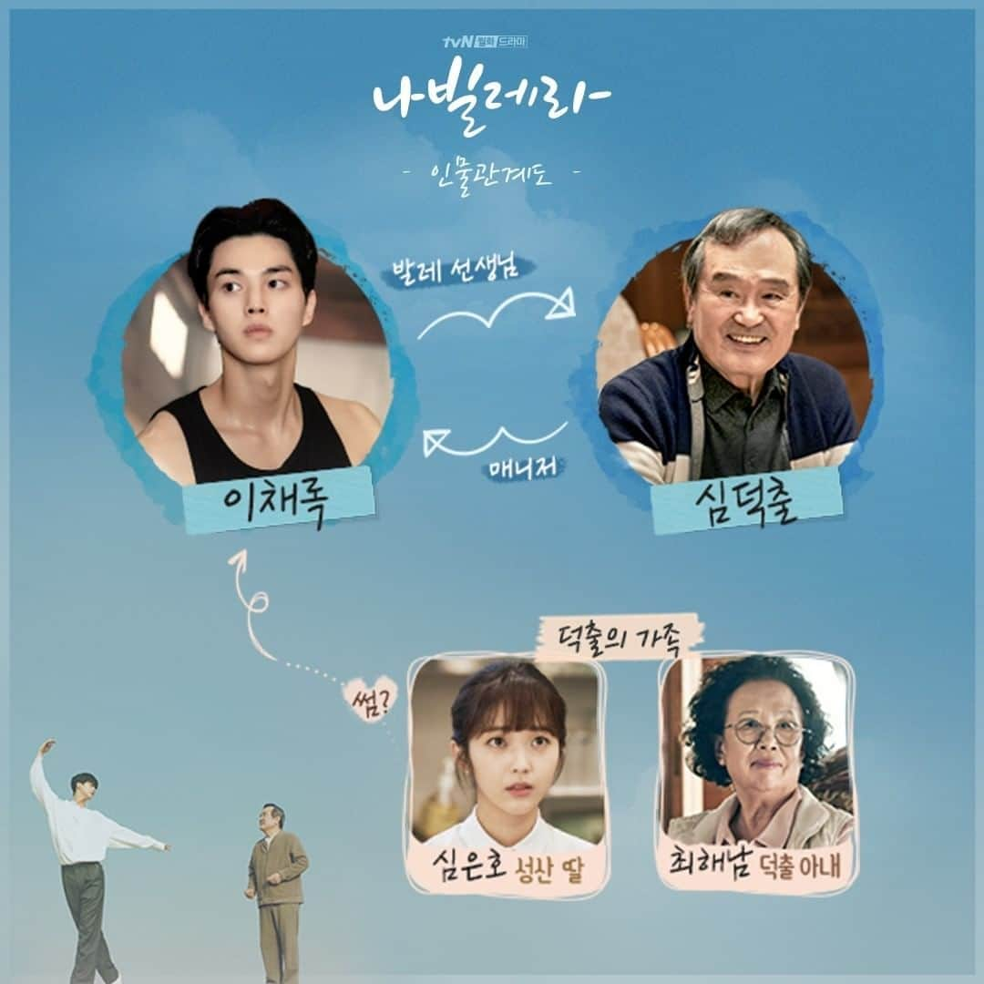 tvN DRAMA【韓国】さんのインスタグラム写真 - (tvN DRAMA【韓国】Instagram)「'사제듀오 청춘기록' <나빌레라🦋> 인물 관계도 공개! 덕출이 채록의 매니저라구,,? 👬  3월 22일 [월] 밤 9시 tvN 첫 방송 #나빌레라 #tvN #새월화드라마 #방영예정 #박인환 #송강 #나문희 #홍승희」2月24日 17時03分 - tvn_drama