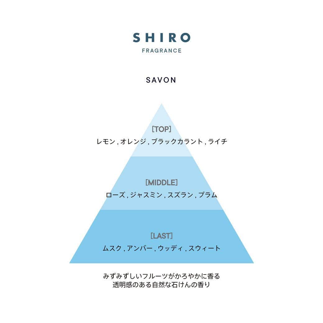 shiroさんのインスタグラム写真 - (shiroInstagram)「【本日全店発売】オードパルファンセット〈定番発売〉  SHIROの人気オードパルファン３種がすべて楽しめる『オードパルファンセット』 香りは、みずみずしく爽やかに香る「サボン」、上品で清潔感あふれる「ホワイトリリー」、心落ち着くやさしい「ホワイトティー」の定番3種。 箱なし［エシカル割］では、それぞれの香りを単品でご用意しています。  初めてSHIROのフレグランスのご購入を検討されている方はもちろん、ご家族やご友人へのプレゼントなど、大切な方の毎日を彩る贈り物としてもおすすめです。  すべての香りを少しずつ試したい、外出先でも使いたいというお客様の声から生まれたミニサイズをお楽しみください。  ─────────────────── 2021/2/25(木) 全国店舗発売  オードパルファンセット 10mL×3 4,950円(税込)  オードパルファン ミニサイズ（箱なし [エシカル割]） 10mL 各1,601円(税込)  ※オードパルファン ミニサイズ（箱なし [エシカル割]）は、ルミネエスト新宿店/ SHIRO SELF、SHIRO オンラインストアのみでのお取り扱いとなっております。 ─────────────────── #SHIRO #SHIROfragrance #savon #whitelily #whitetea」2月25日 10時11分 - shiro_japan