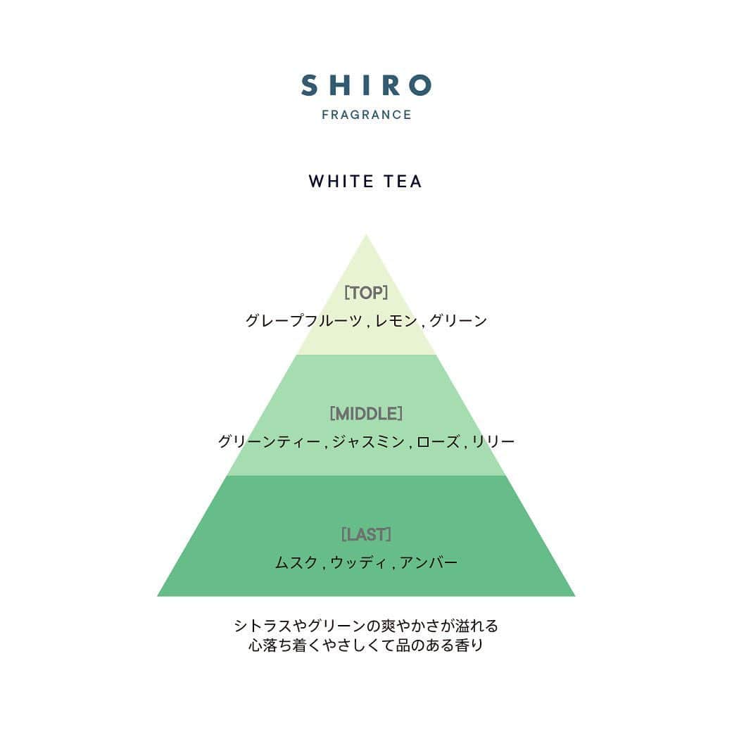 shiroさんのインスタグラム写真 - (shiroInstagram)「【本日全店発売】オードパルファンセット〈定番発売〉  SHIROの人気オードパルファン３種がすべて楽しめる『オードパルファンセット』 香りは、みずみずしく爽やかに香る「サボン」、上品で清潔感あふれる「ホワイトリリー」、心落ち着くやさしい「ホワイトティー」の定番3種。 箱なし［エシカル割］では、それぞれの香りを単品でご用意しています。  初めてSHIROのフレグランスのご購入を検討されている方はもちろん、ご家族やご友人へのプレゼントなど、大切な方の毎日を彩る贈り物としてもおすすめです。  すべての香りを少しずつ試したい、外出先でも使いたいというお客様の声から生まれたミニサイズをお楽しみください。  ─────────────────── 2021/2/25(木) 全国店舗発売  オードパルファンセット 10mL×3 4,950円(税込)  オードパルファン ミニサイズ（箱なし [エシカル割]） 10mL 各1,601円(税込)  ※オードパルファン ミニサイズ（箱なし [エシカル割]）は、ルミネエスト新宿店/ SHIRO SELF、SHIRO オンラインストアのみでのお取り扱いとなっております。 ─────────────────── #SHIRO #SHIROfragrance #savon #whitelily #whitetea」2月25日 10時11分 - shiro_japan