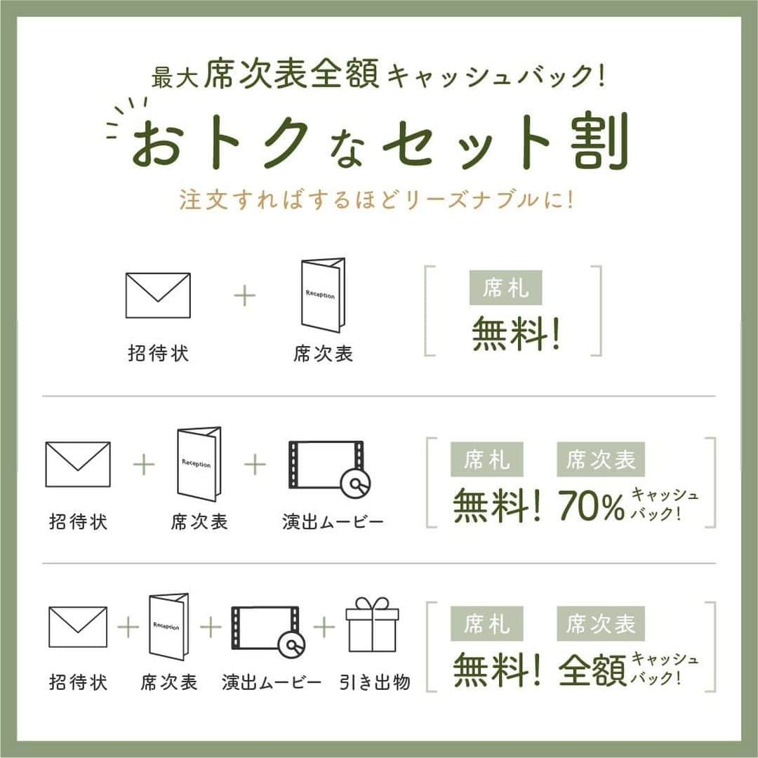 Happy Leafさんのインスタグラム写真 - (Happy LeafInstagram)「ペーパーアイテムについてのギモンを解決！ 🌿ハッピーリーフのQ&A🌿  Q.招待状や引き出物、演出ムービーをセットで頼むと何がお得？ ⇣ A. ・招待状＋席次表 ＝席札無料！  ・招待状＋席次表＋ムービー ＝席札無料＆席次表70%キャッシュバック！  ・招待状＋席次表＋ムービー＋引き出物 ＝席札無料＆席次表全額キャッシュバック！  など…  3ブランドのアイテムを頼めば頼むほど とってもお得になるセット割をご用意✨  招待状は会場で頼んでしまったという方や DIY予定という場合は、 招待状以外のアイテムを 組み合わせても、もちろんお得に◎  ご注文のタイミングは同時でなくてもOK！ ハッピーリーフと姉妹ブランドでアイテムをそろえて リーズナブルに理想のウエディングを叶えてくださいね🌿  *  ⭐️ハッピーリーフはココが違う！⭐️ ☑レイアウトは専門スタッフがオーダーごとに調整！ ☑︎手にとって驚く高級感のある上質な紙と素材◎ ☑︎スキマ時間で簡単に作成できるスマホアプリ  招待状や席次表のデザインに悩んでいたり、パートナーやプランナーさんに実物を見てもらいたい場合は、デザインも品質も確認できる無料のサンプル請求がオススメ◎  ▶詳しくはプロフィール @happyleaf_wedding のURLよりチェック！  *  🌿ハッピーリーフのQ&A🌿では 結婚式やペーパーアイテムにまつわるギモンを募集中！ こちらの投稿にぜひコメントしてください🌸 皆さまからのギモンは今後のQ&Aにてご案内します。  ※至急のご質問やご注文に関するご質問は マイページのメッセージ機能よりお問い合わせください  ＿＿＿＿＿＿＿＿＿＿＿＿＿＿ #happyleaf  #招待状 #席次表 #席札 #ペーパーアイテム  #ウェルカムスペース  #プレ花嫁  #ちーむ0502 #ちーむ0508 #ちーむ0515 #ちーむ0516 #ちーむ0522 #ちーむ0523 #ちーむ0606  #ちーむ0612 #ちーむ0613 #ちーむ0610 #ちーむ0616 #ちーむ0626  #ちーむ0704 #ちーむ0711 #ちーむ0718 #ちーむ0724  #ちーむ0725 #ちーむ0731 #ちーむ0723  #ちーむ0801  #全国のプレ花嫁さんと繋がりたい  #日本中のプレ花嫁さんと繋がりたい」2月25日 18時00分 - hyacca_wedding