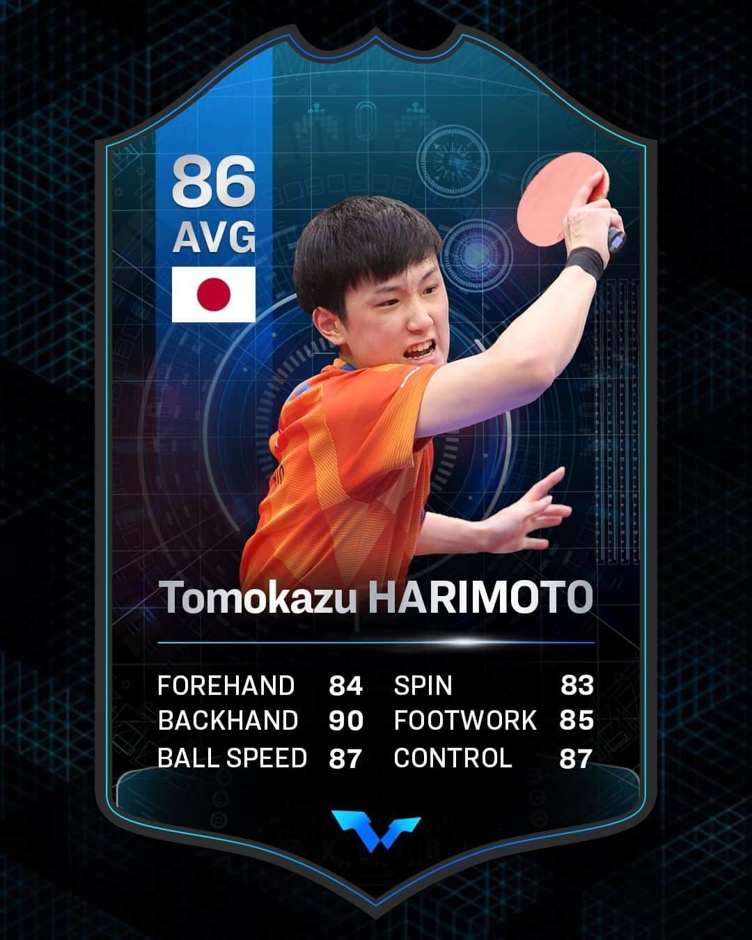 ITTF Worldさんのインスタグラム写真 - (ITTF WorldInstagram)「If Tomokazu Harimoto was a FIFA player...  What do you think about his stats? 🤔   @harimoto__tomokazu_1711 #WTT #WTTDoha #tabletennis #pingpong #tischtennis #bordtennis #tenisdemesa #tennisdetable #乒乓球 #桌球 #卓球 #탁구 #настольныйтеннис」2月25日 20時00分 - wtt