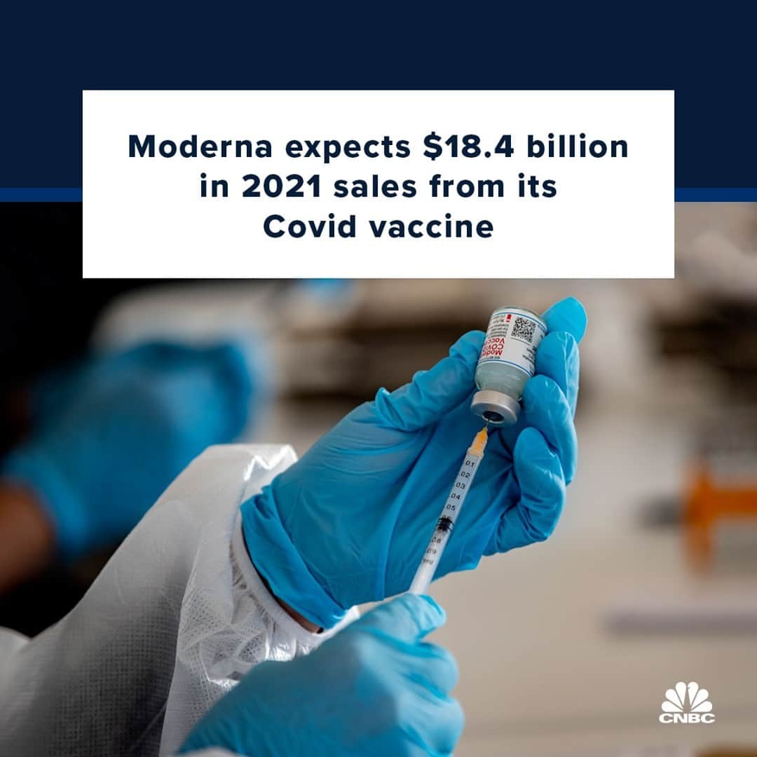 CNBCさんのインスタグラム写真 - (CNBCInstagram)「Moderna said Thursday it expects to generate $18.4 billion in sales from its Covid-19 vaccine this year.⁠ ⁠ The news comes a day after the company said it was expecting to produce at least 700 million Covid vaccine doses this year. It also said it expects to produce up to 1.4 billion Covid vaccine doses in 2022. ⁠ ⁠ Moderna has a deal with the federal government for 300 million doses and has shipped about 55 million doses to the U.S. It expects to complete delivery of the first 100 million doses to the U.S. by the end of the first quarter, the second 100 million doses by the end of May and the third by August.⁠ ⁠ Pfizer, which also has a vaccine authorized for use in the United States, said earlier this month that it expected to sell about $15 billion in doses this year.⁠ ⁠ More details at the link in bio.」2月26日 4時01分 - cnbc
