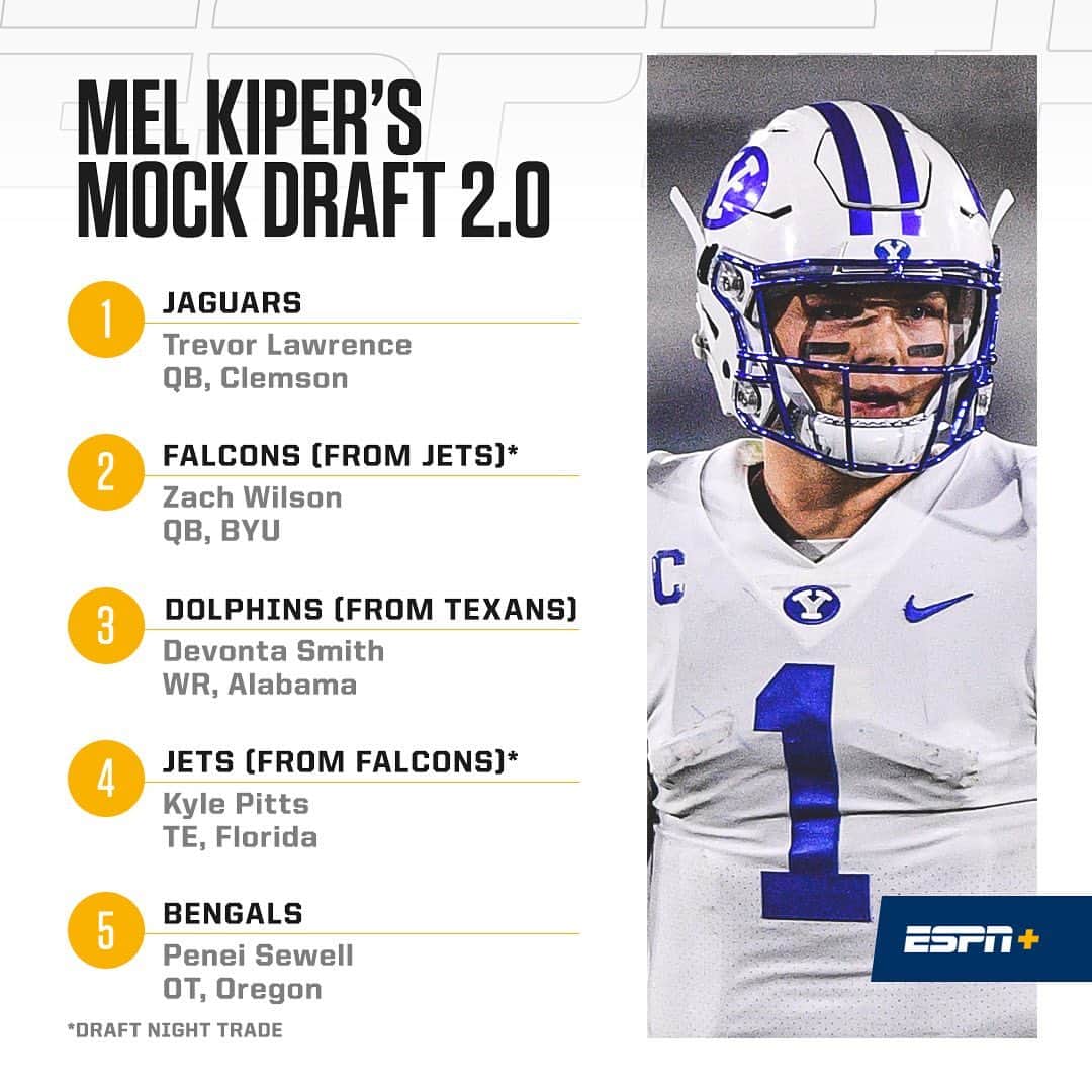 espnのインスタグラム：「Mel Kiper is projecting trades for the first time in the history of his mock drafts 😳 Check out his full first-round predictions (link in bio)」