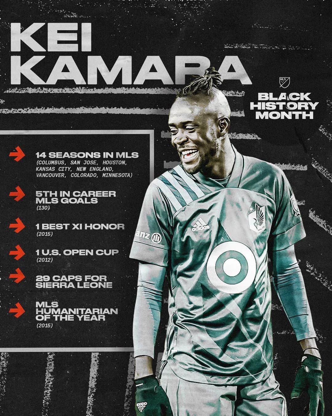 Major League Soccerのインスタグラム：「@2k3 is pure class all the time. ❤️  Throughout #BlackHistoryMonth, we’re celebrating Black players who are leaving their mark on MLS and the global game both on and off the field.」