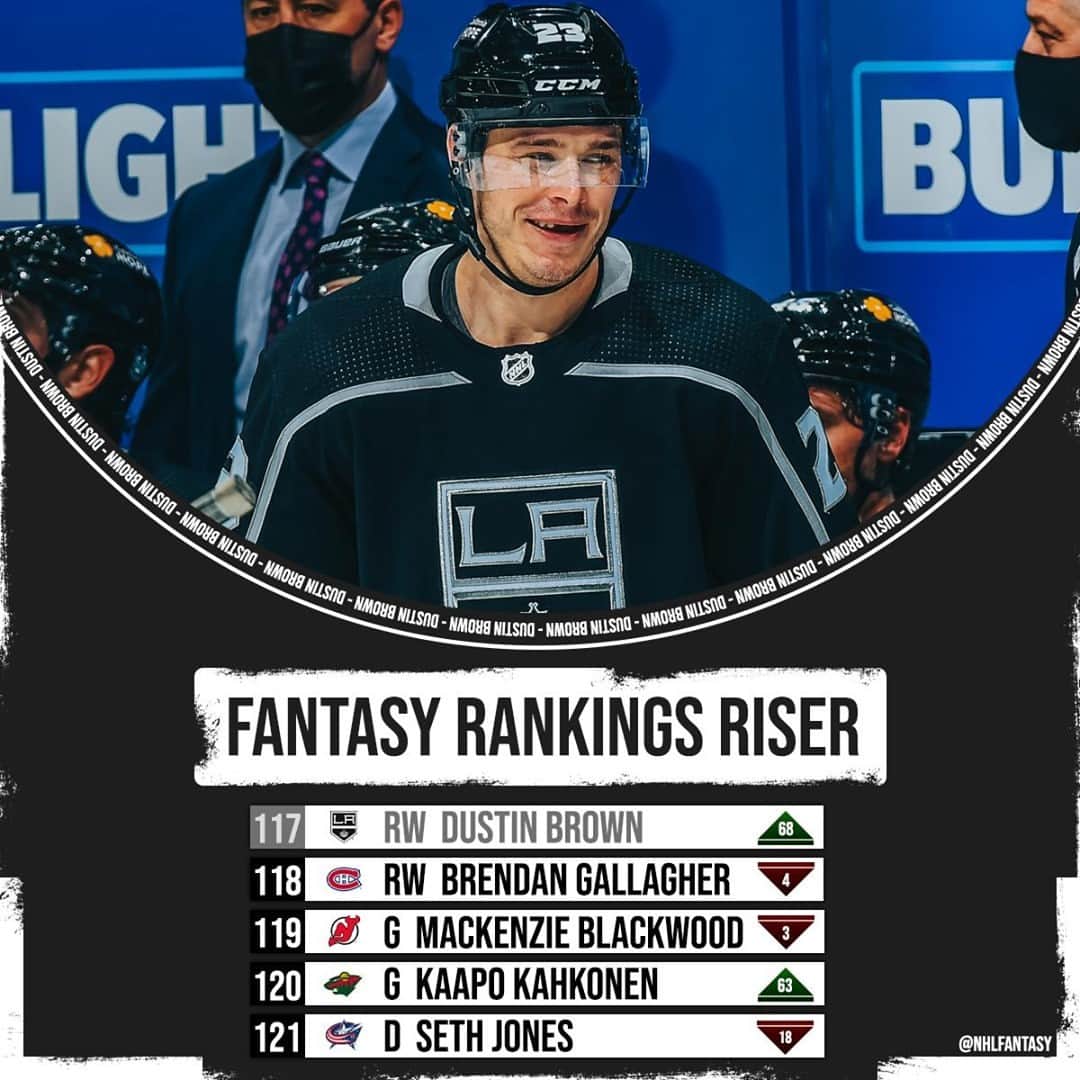 NHLさんのインスタグラム写真 - (NHLInstagram)「Dustin Brown now leads the @Honda West Division in goals with 11, propelling him up @nhlfantasy's rankings.   Go to NHL.com/Fantasy for more. #FantasyHockey」2月27日 2時14分 - nhl