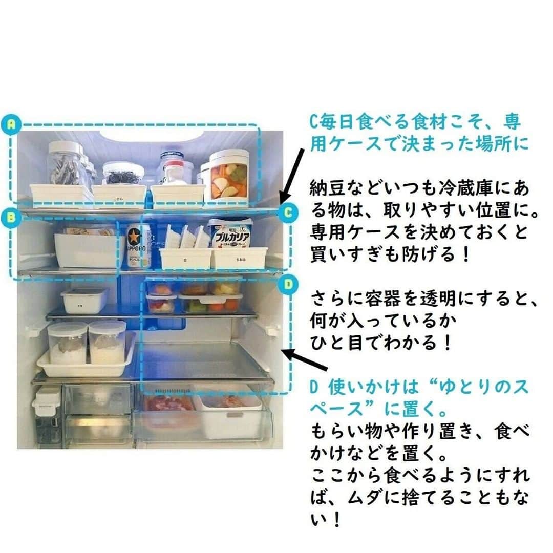 サンキュ！編集部さんのインスタグラム写真 - (サンキュ！編集部Instagram)「～⠀⠀⠀⠀⠀ 食材ロスを無くして節約！が叶う冷蔵庫収納 ～⠀⠀⠀⠀⠀⠀ ⠀⠀⠀⠀ @39_editors ⠀⠀⠀⠀⠀⠀⠀⠀⠀⠀⠀⠀⠀⠀⠀⠀⠀⠀⠀⠀⠀⠀⠀⠀⠀⠀⠀⠀⠀  パンパンになりがちな冷蔵庫の収納法こそ、 食材ロスを減らすカギ！ ロスをなくして、しっかり使い切れば 食費ダウンになって一石二鳥♪🥰  冷蔵庫収納家で料理家のプロに 食材ロスをゼロにするための冷蔵庫収納を教えてもらいました！  ✨食材ロスゼロにするための冷蔵庫収納POINT✨  1 すべての食材を「見える化」する 　重ねてしまったり、奥にしまったりすると、 　賞味期限を逃しがち。食材がひと目でわかるように収納して。  2 住所（置き場所）を決める 　なんとなく収納していると、使いそこねたりダブり買いをしてしまいがち。 　定番食材こそ固定の場所を決めて。  3 使いかけはまとめる 　残しておいても結局使わずに、捨てることが多いもの。 　使いかけはまとめ、「ここから使う」をルールに。  詳しくは画像をチェック😘  ーーーーーーーーーーーーーーーーーーーー⠀⠀⠀ @39_editors⠀⠀⠀⠀⠀⠀⠀⠀⠀⠀⠀⠀⠀⠀⠀⠀⠀⠀⠀⠀⠀⠀⠀⠀ ⠀⠀⠀⠀⠀⠀⠀⠀ サンキュ！では素敵な暮らしを営むお家や工夫をご紹介していきます。ぜひフォローしてくださいね！⠀⠀⠀⠀⠀⠀⠀⠀⠀⠀⠀⠀⠀⠀⠀⠀⠀⠀⠀⠀⠀⠀⠀⠀ ーーーーーーーーーーーーーーーーーーーー⠀⠀⠀ ＜教えてくれた人＞ 福田かずみさん 冷蔵庫収納家。2人の子育てをしながら料理家として活動。後にWebサイト「美人冷蔵庫LIFE」を立ち上げ、現在は冷蔵庫収納家として活躍。  参照：『サンキュ！』2020年7月号「食材ロス0で、食費マイナス5000円！」より。掲載している情報は2020年5月現在のものです。撮影／福田かずみ　取材・文／草野舞友　編集／サンキュ！編集部  #整理収納 #収納 #整理収納アドバイザー #整理 #収納見直し #冷蔵庫の収納 #冷蔵庫の中身 #冷蔵庫整理 #冷蔵庫の中 #野菜室収納 #野菜室の中身 #野菜室の中 #食品ロス #食品ロスを無くす #食品ロスゼロ #食費節約 #節約 #食費カット #食費削減 #食費減らす #食費見直し #節約テク #節約 #収納術 #使う物収納 #使わない物収納 #節約アイデア #しまう収納 #収納アイテム」2月26日 20時00分 - 39_editors