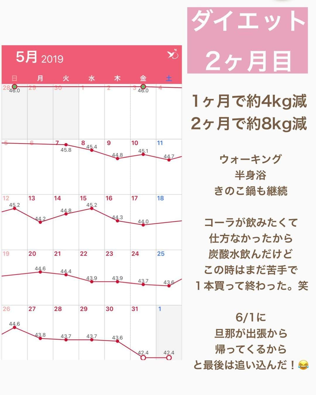 hazuさんのインスタグラム写真 - (hazuInstagram)「ダイエット中の私の体重記録！ このアプリめちゃくちゃ便利です！  スタートダッシュした減量初期から 体重が減らなかった停滞期の期間 目標体重までの体重変化はこの投稿の 体重グラフのような感じです！  1年くらい前にも投稿しましたが わかりやすく見やすくするため作り直しました！  体重がちょっと増えちゃったから落ち込む方や 2〜3日体重が減らないと、今のダイエット方法が 間違ってると思っている方も多いと思います！  私の体重グラフを見ていただけると 分かると思いますが 毎日毎日体重が減ってるわけではなくて 横ばいの時期もあったり お休みの時とか食べ過ぎて 増えてる時とかもあります😂  どれだけすごいダイエット方法を実践しても 毎日体重が減り続けるわけでもないし もちろん食べたら物理的に体重も増えます😭😭  一瞬の体重増加とか少し体重が減らないことで やる気なくなってダイエット辞めちゃったら もったいないです！  体重増加とか、体重が減らない期間が ないままずっと右肩下がりで体重が減ると 思っている方は、その考え方を 正してあげるのが大切だと思います。  ダイエットは1日1日の体重の変化よりも 食事や運動などの習慣を変える事で 長い目で見た時、結果的に体重が変化している ことが重要です！  痩せるまでの期間や、体重の変化は 人それぞれで、体質や環境にもよるので 焦らず、自分ができる範囲でもokなので、 しっかりとやっていれば結果は必ずついてきます！  焦らずコツコツでいいので ダイエットライフ楽しみましょう😆✊  お料理アカウント @recipe50_38 美容アカウント @h20_dresser ﻿  こっちのサブ垢たちも、是非 フォローよろしくお願いします🥺  #運動音痴なダイエッターが筋トレやってみた   #ダイエットアカウント #ダイエット仲間募集中  #ダイエット仲間と繋がりたい  #食べて痩せるダイエット #筋トレ  #腹筋  #脚やせ #二の腕痩せ #筋トレ動画 #下半身痩せ #太もも痩せ #下半身ダイエット #人生最後のダイエット #ビフォーアフター #トレーニング動画 #宅トレ #宅トレ女子 #ダイエット法 #ダイエット記録 #150cmダイエット #150cm #diet #workout  #training #fitness」2月26日 20時45分 - diet50_38