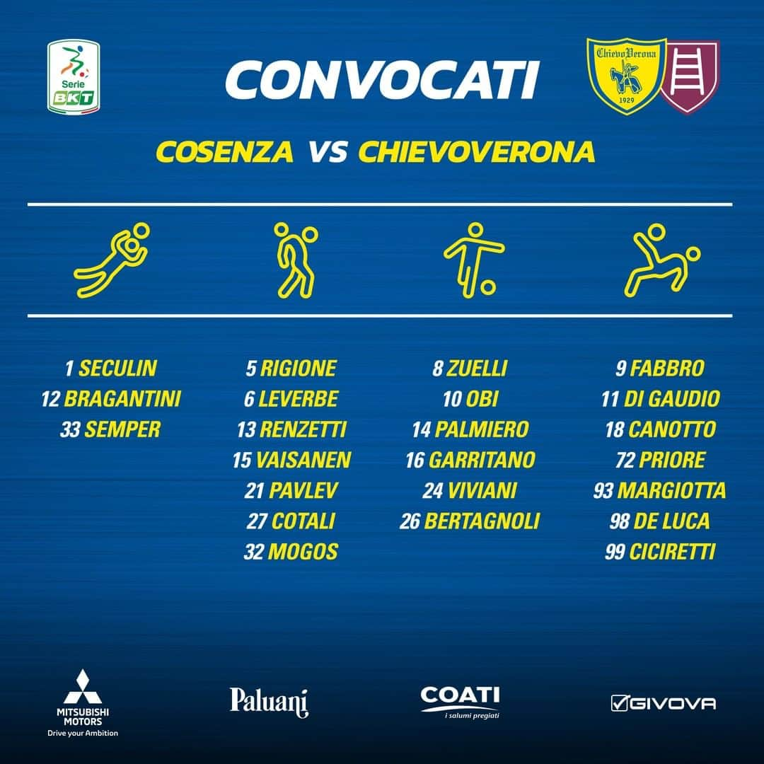 ACキエーヴォ・ヴェローナのインスタグラム：「📋 #CosenzaChievo: i 2⃣3⃣ convocati gialloblù 💛💙  Assenti #Gigliotti per squalifica e #Giaccherini e #Djordjevic per problemi fisici  #Seriebkt #calcio #chievo #chievoverona #forzachievo #match」