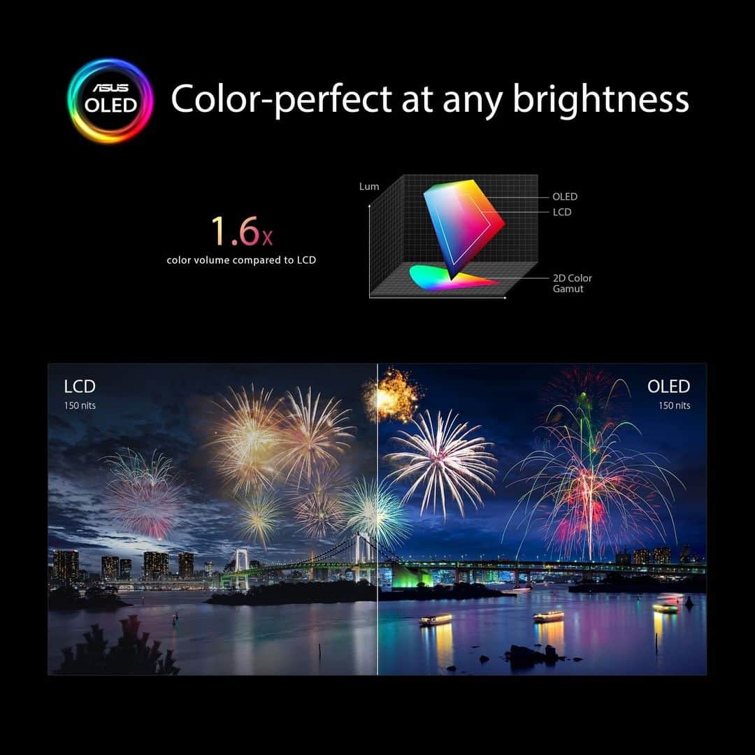 ASUSさんのインスタグラム写真 - (ASUSInstagram)「Enjoy incredible colors with superb true-to-life color accuracy on laptops with #ASUS #OLED displays! Made with special organic light-emitting compounds, ASUS OLED displays offer a best-in-class color gamut and reduce potentially harmful blue light by up to 70% compared to LCD displays.」2月27日 21時00分 - asus