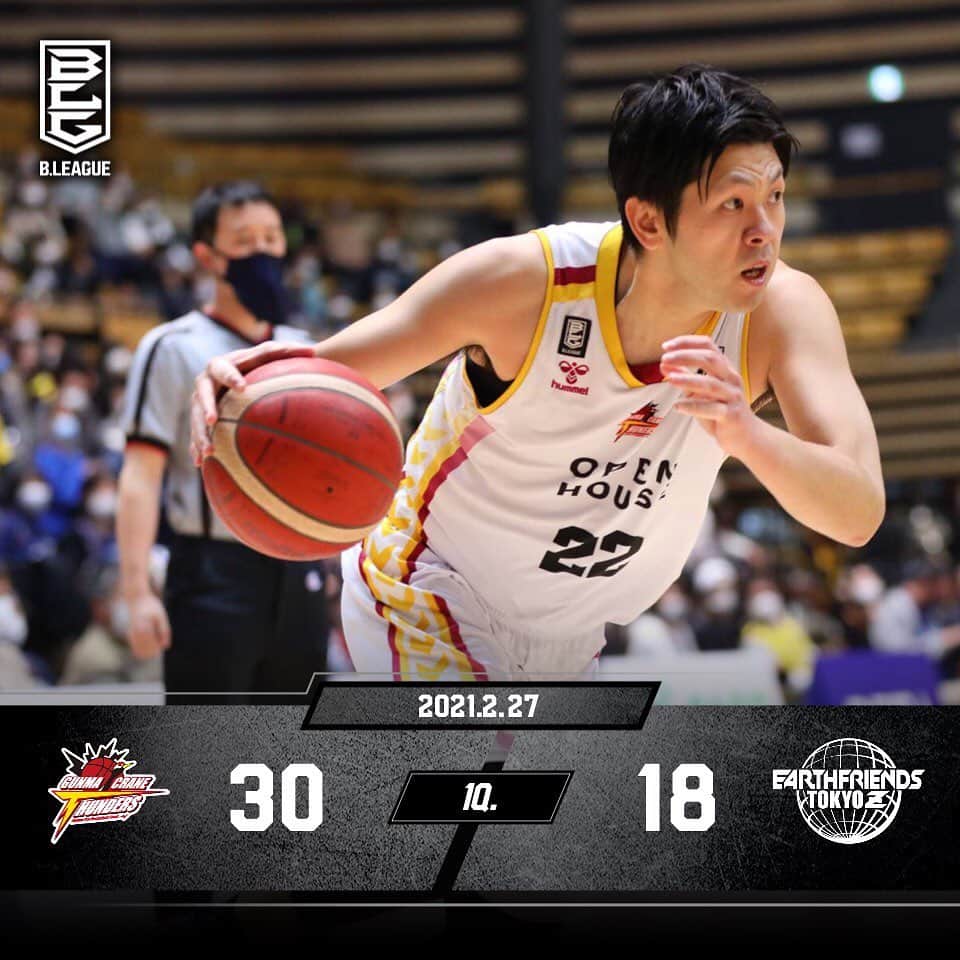 群馬クレインサンダーズのインスタグラム：「【試合速報】1Q.終了 30点 #群馬クレインサンダーズ  18点 #アースフレンズ東京Z  落ち着いたゲームの入りをみせ、リードしています！ 応援お願いします📣  続きは #バスケットLIVE でご覧ください ▼▼▼ basketball.mb.softbank.jp/lives/6790?utm…」