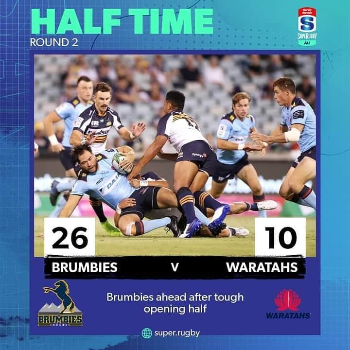 Super Rugbyさんのインスタグラム写真 - (Super RugbyInstagram)「HALF-TIME! Brumbies with three tries to the Waratahs one, in a fiery first half  #BRUvWAR #SuperRugbyAU MATCH CENTRE: https://bit.ly/3pW0nvq」2月27日 18時43分 - superrugby