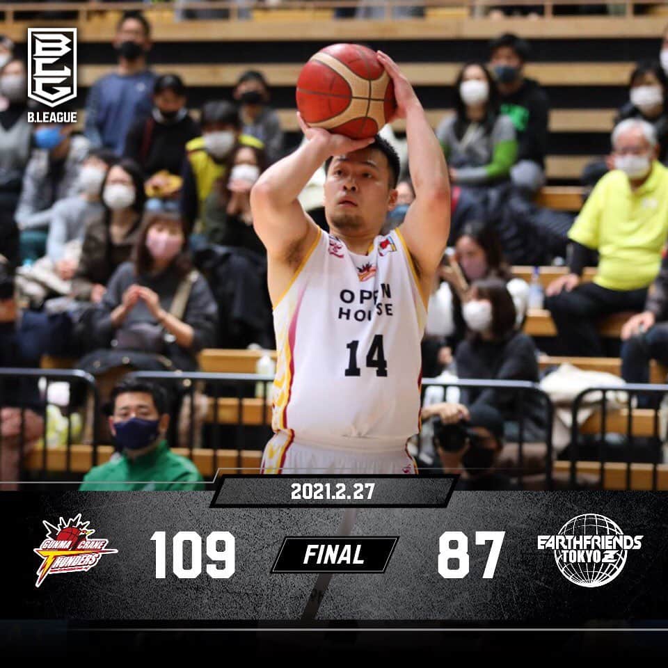 群馬クレインサンダーズのインスタグラム：「【試合結果】 109点 #群馬クレインサンダーズ  87点 #アースフレンズ東京Z  積極的にアウトサイドからのシュートを放ち、さらに高確率で決めることができました！  ブースター皆さま会場、画面越しに応援ありがとうございました‼️」