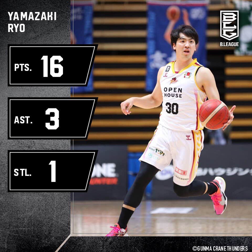 群馬クレインサンダーズのインスタグラム：「【本日最も活躍した選手】は、 #山崎稜 選手です🎉  積極的に3Pシュートを狙い4本決め、16得点‼️ また、プレータイムも23:16とチームの勝利に大きく貢献しました‼️ これからのさらなる活躍に期待しましょう😊 #群馬クレインサンダーズ @ryoyamazaki30」
